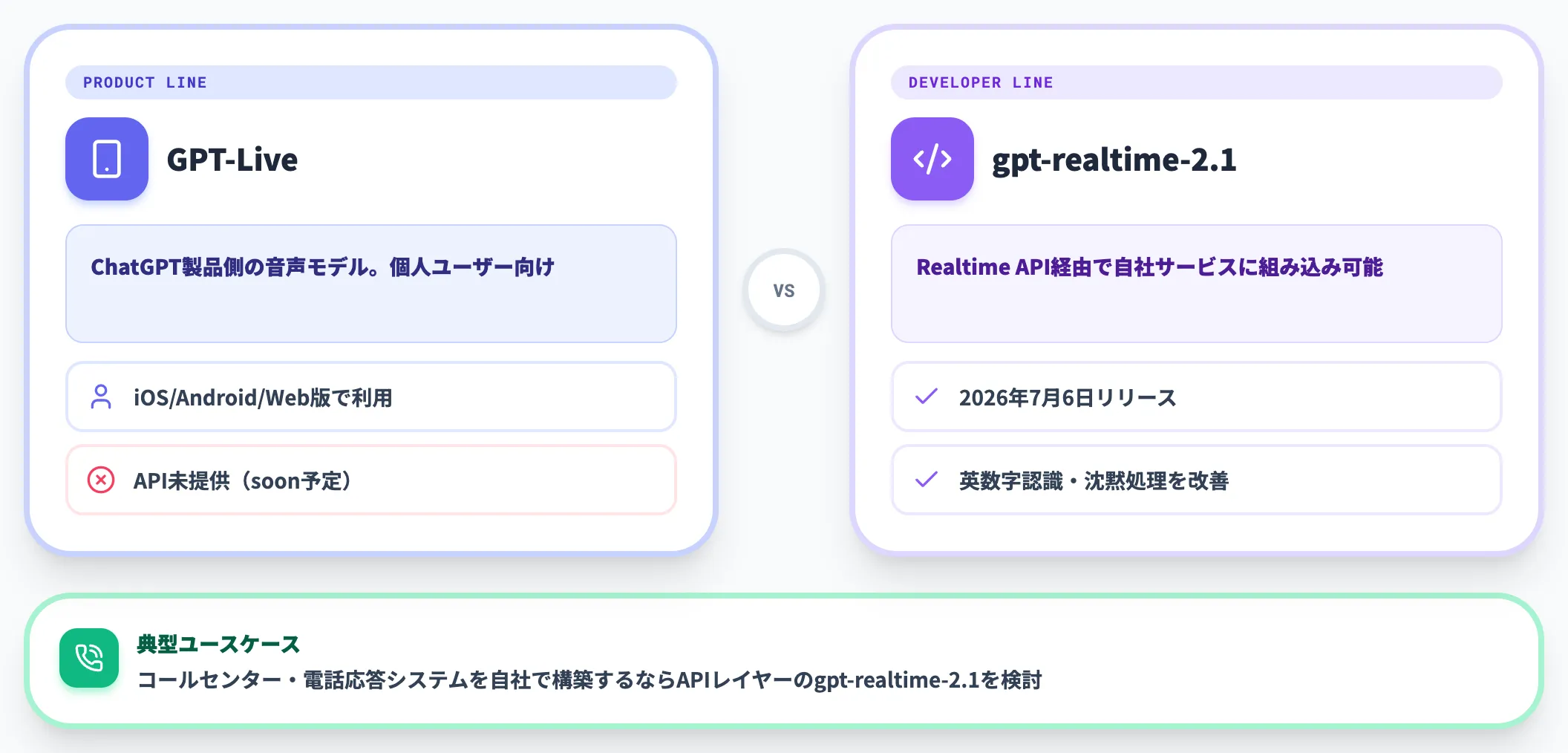 開発者向けはRealtime APIを使う