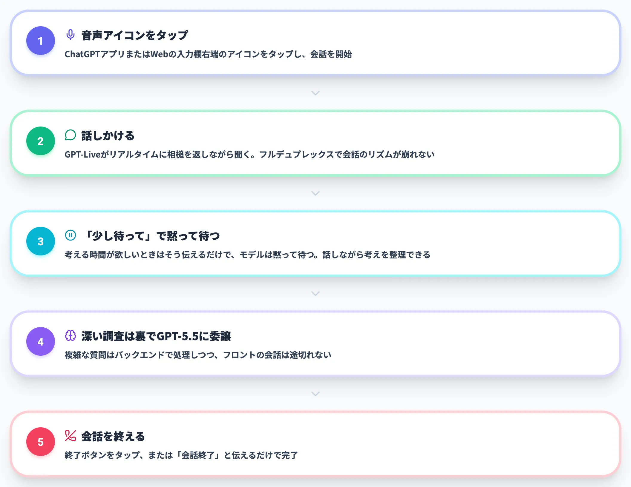 音声モードの起動と基本操作