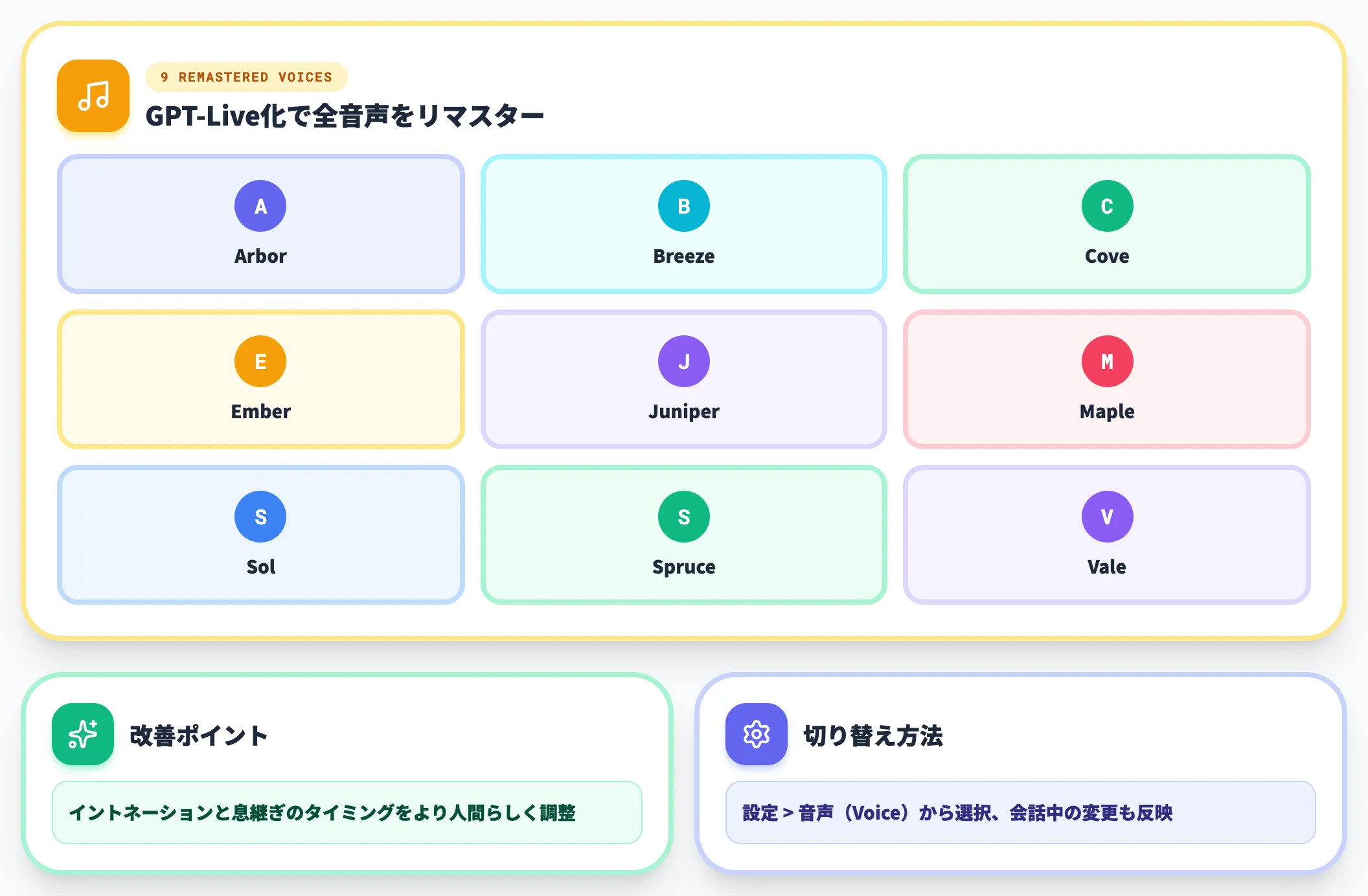 9音声のリマスターと音声の切り替え