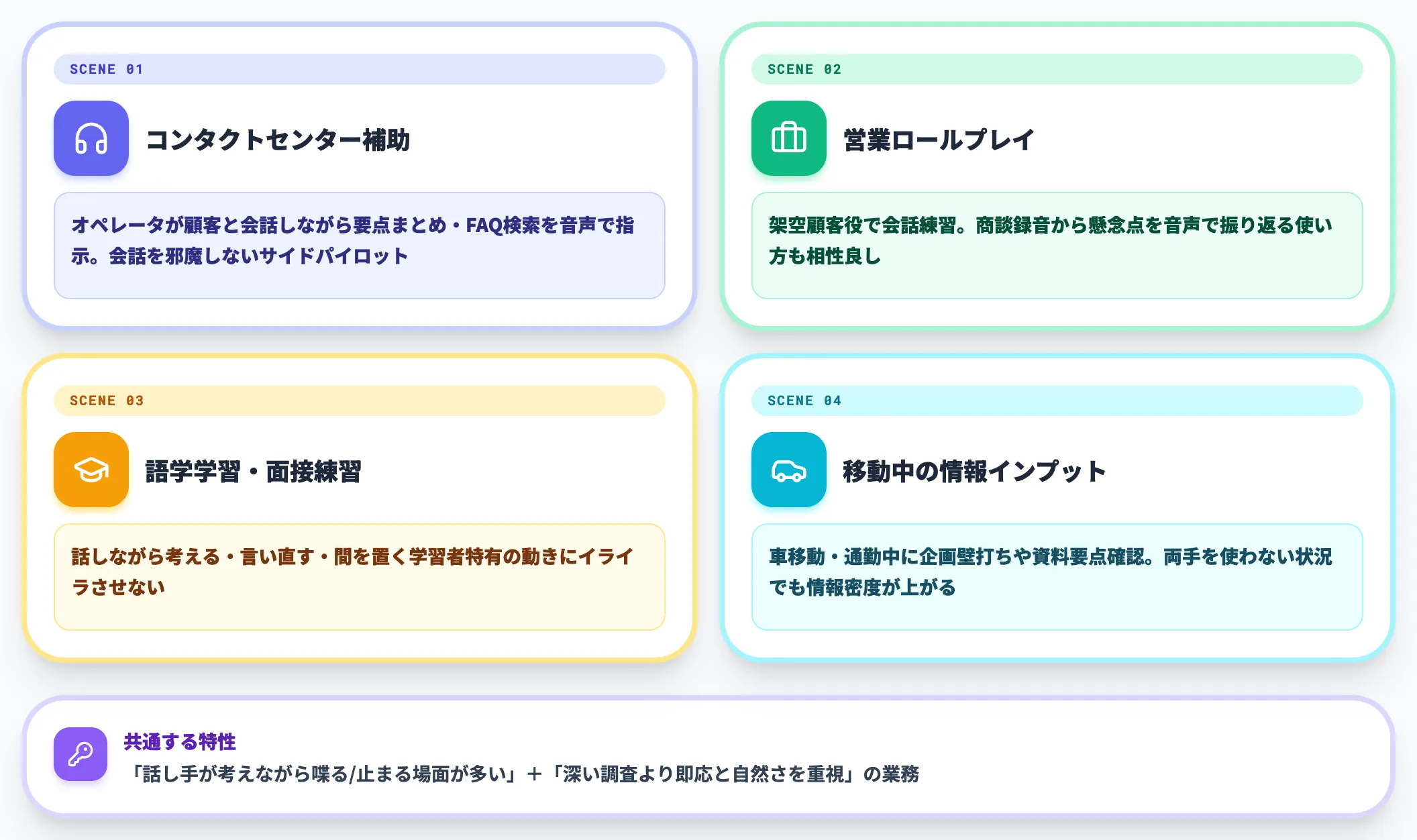 GPT-Liveが効きやすい業務シーン
