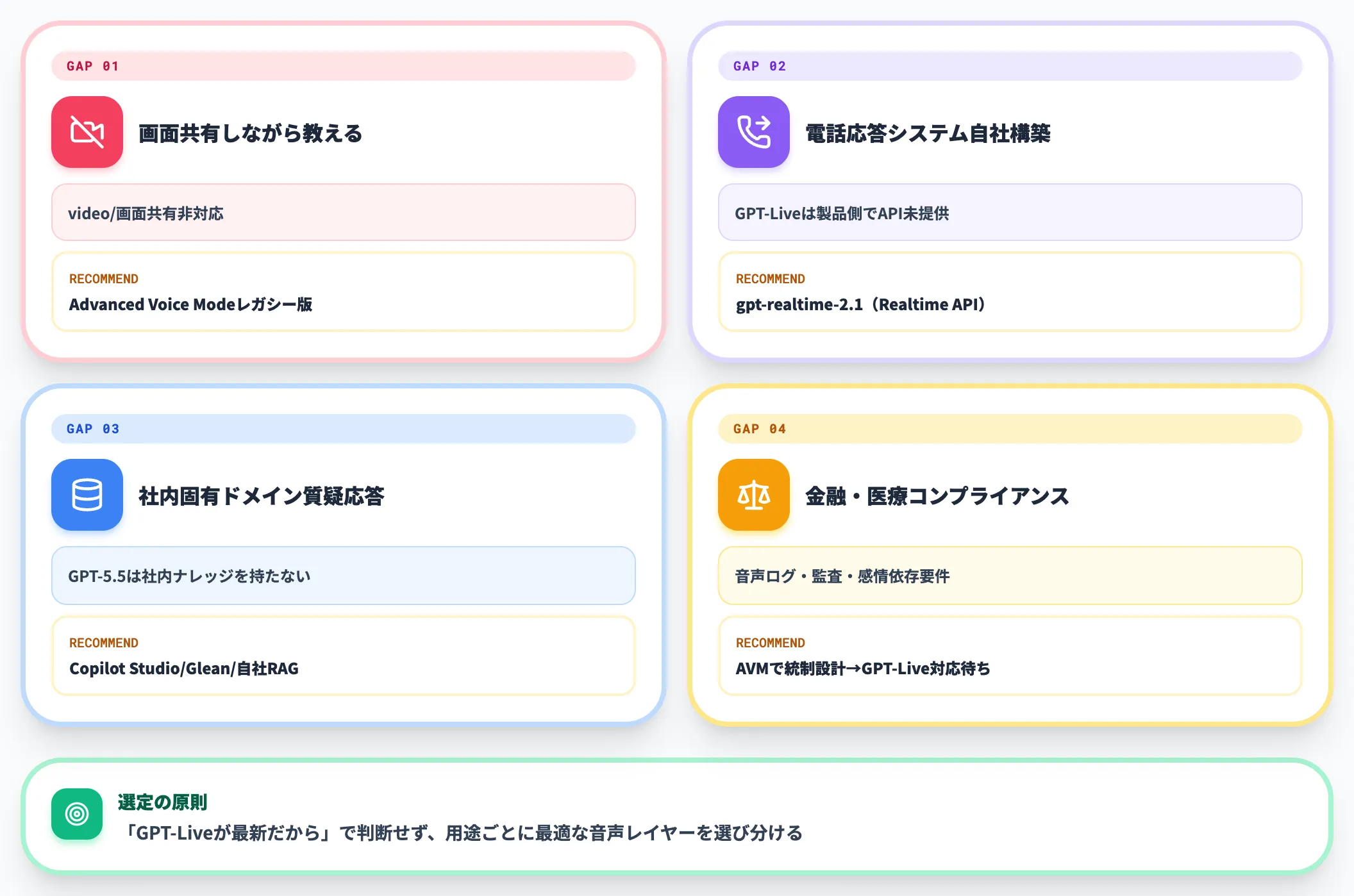 GPT-Liveだけでは足りない業務