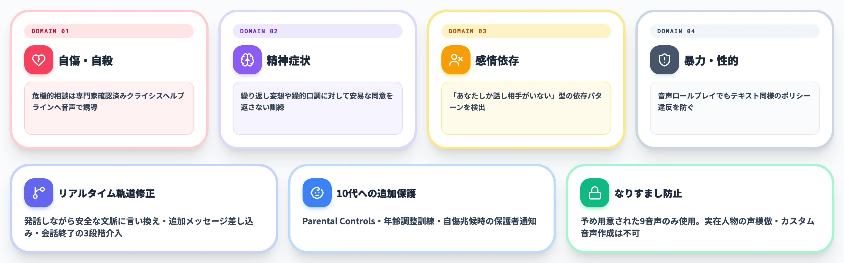 GPT-Liveのセーフティ設計