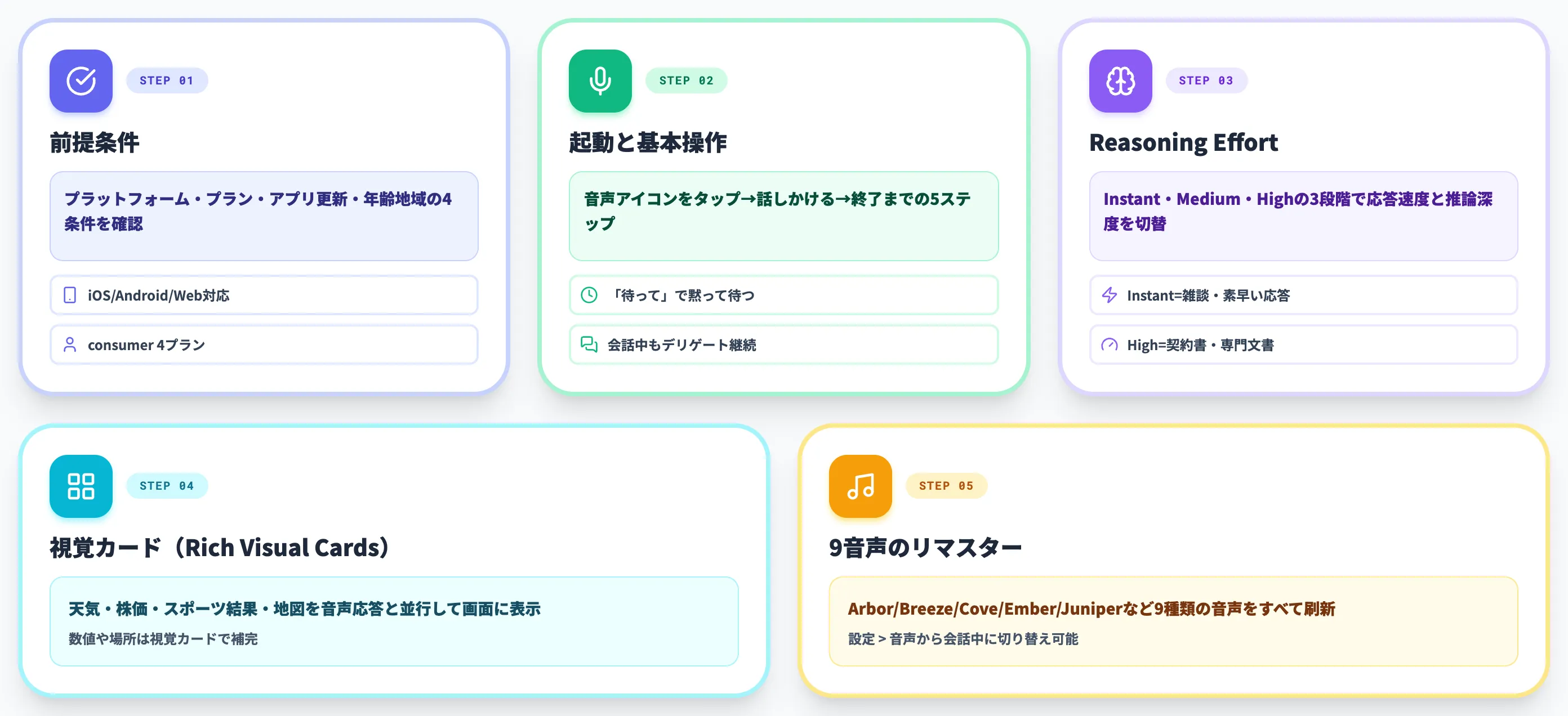 GPT-Liveの使い方