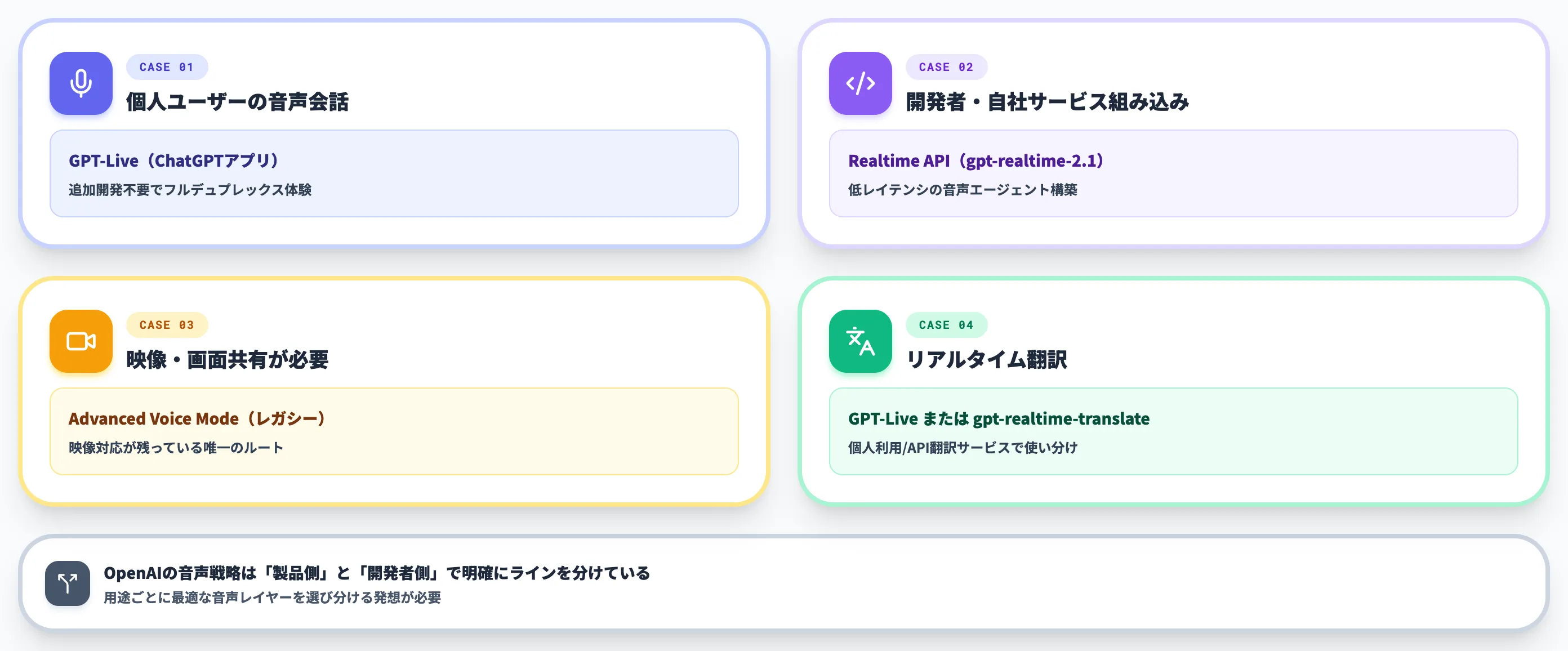 GPT-Liveの制限と、Advanced Voice Mode Realtime APIの使い分け