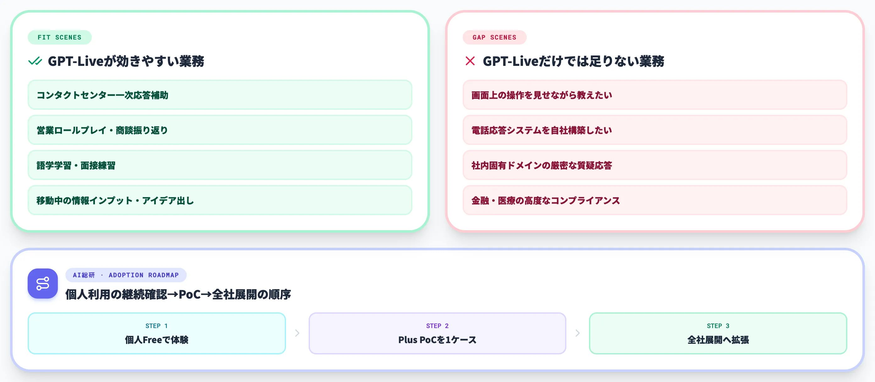 GPT-Liveをどう業務に組み込むか