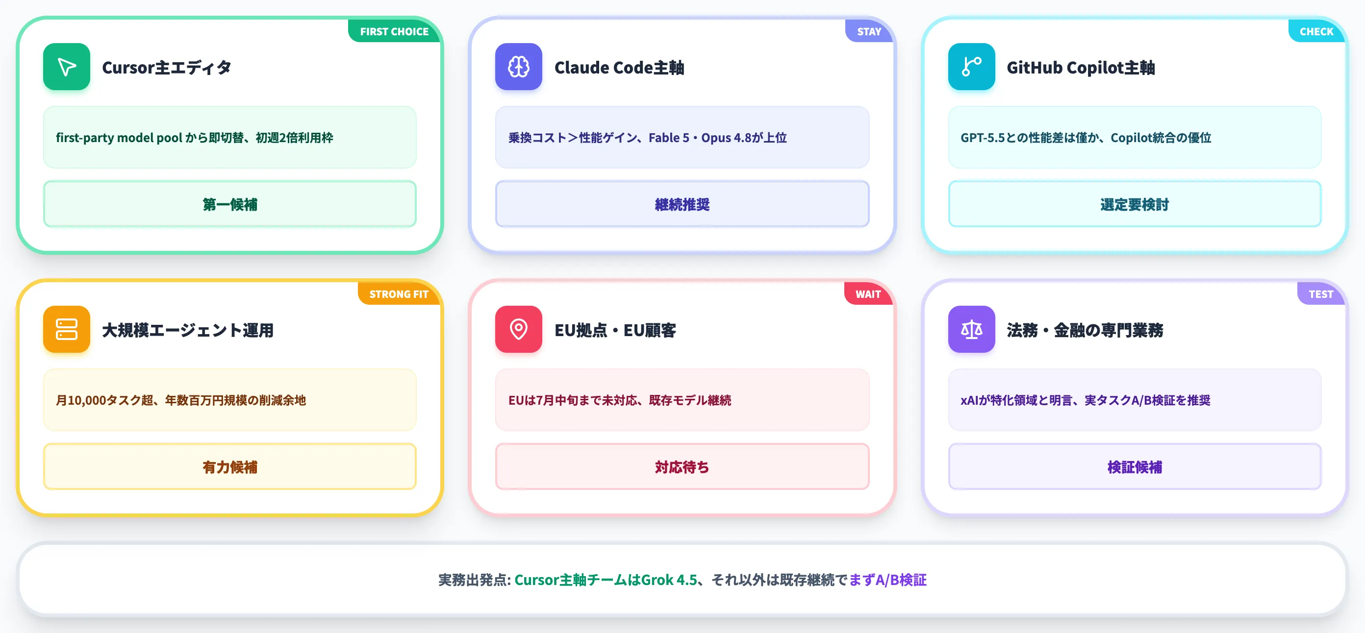 ケース別の使い分け
