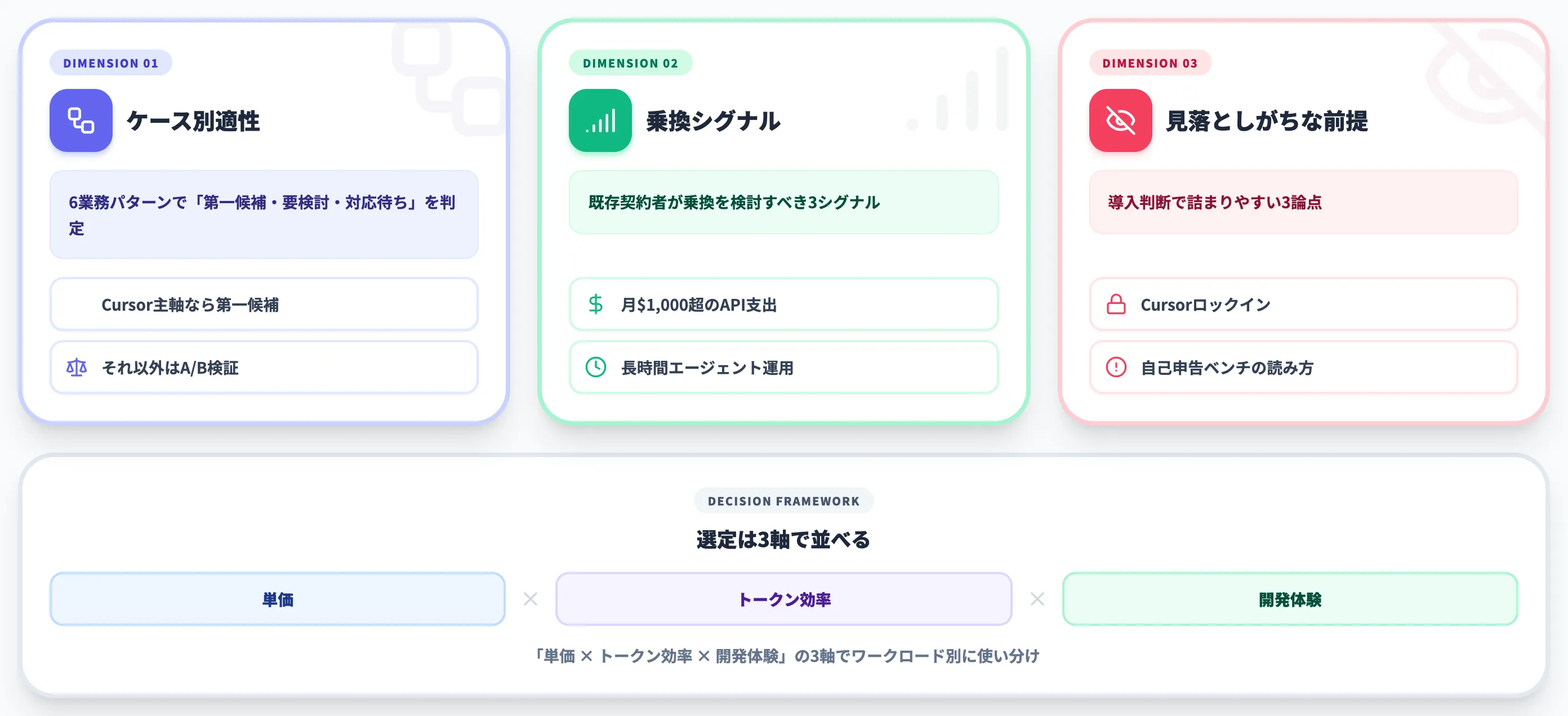 企業がGrok 4.5を評価する判断軸