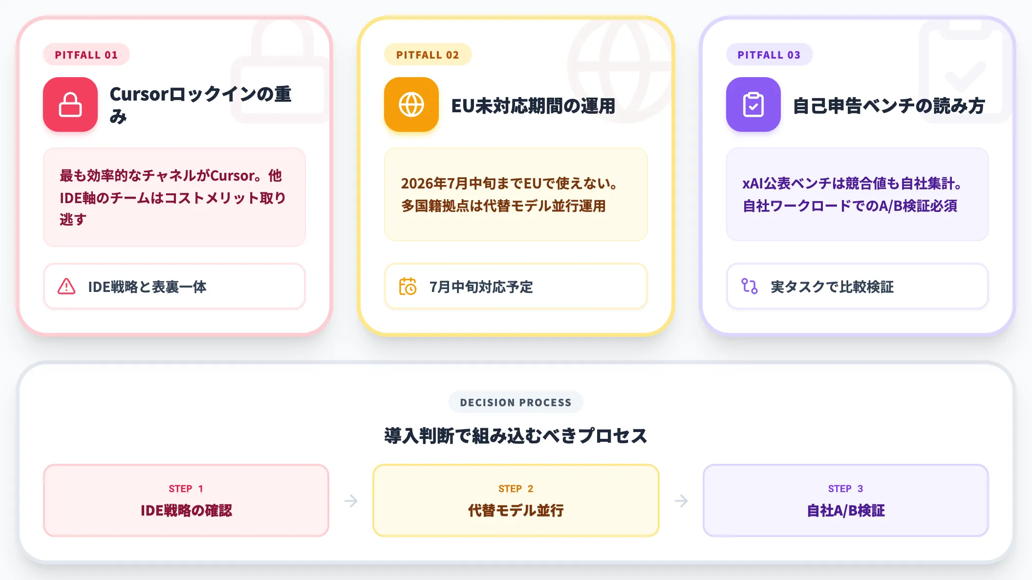 選定で見落としがちな3つの前提