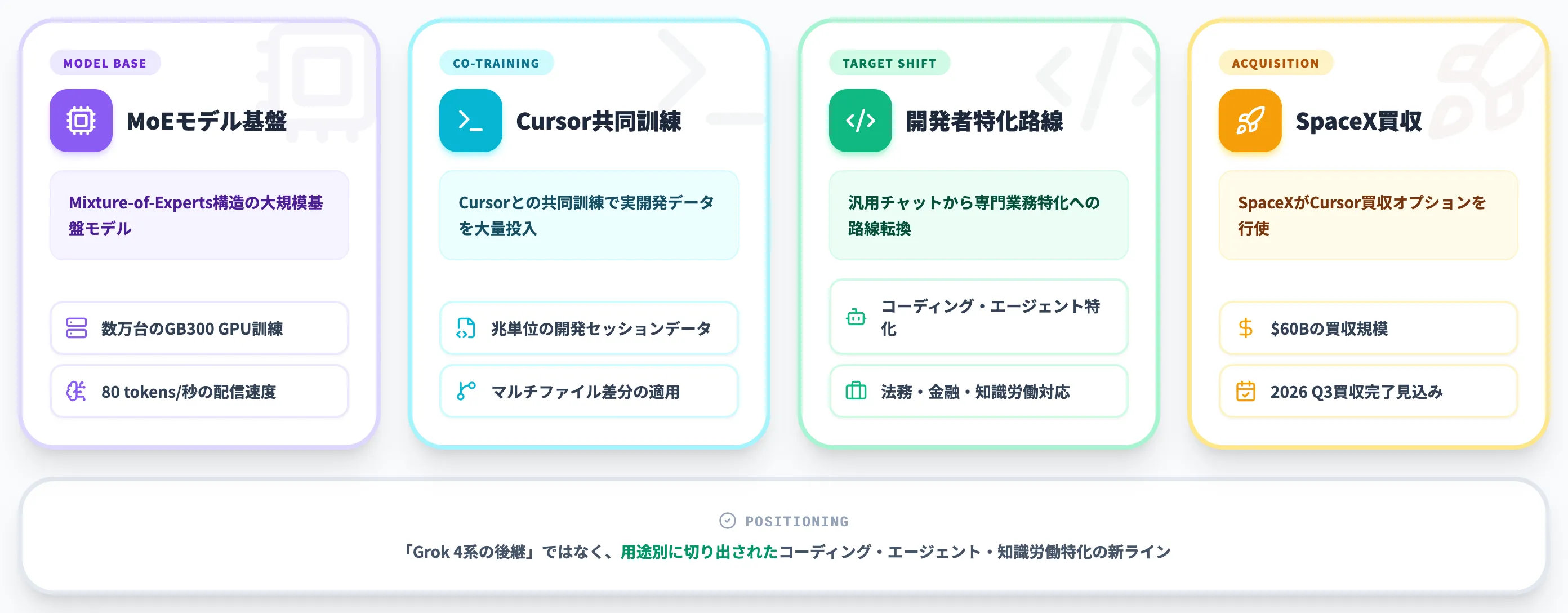 Grok 4.5とはSpaceXAIがCursor共同訓練で作った新世代モデル