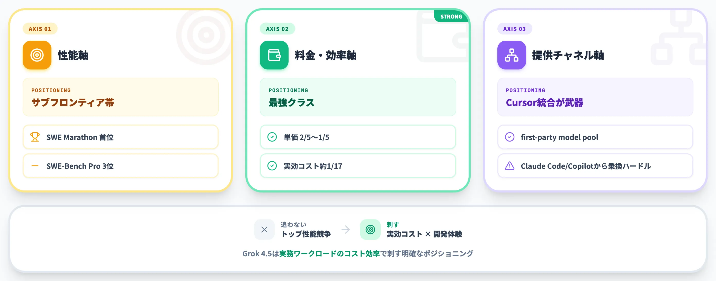Grok 4.5と主要フロンティアモデルの違い