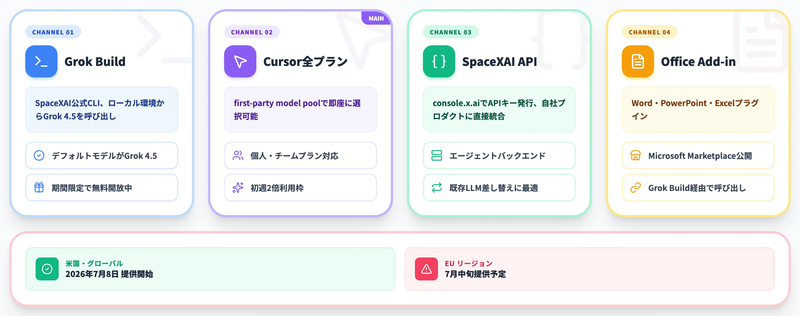 Grok 4.5の使い方と提供チャネル