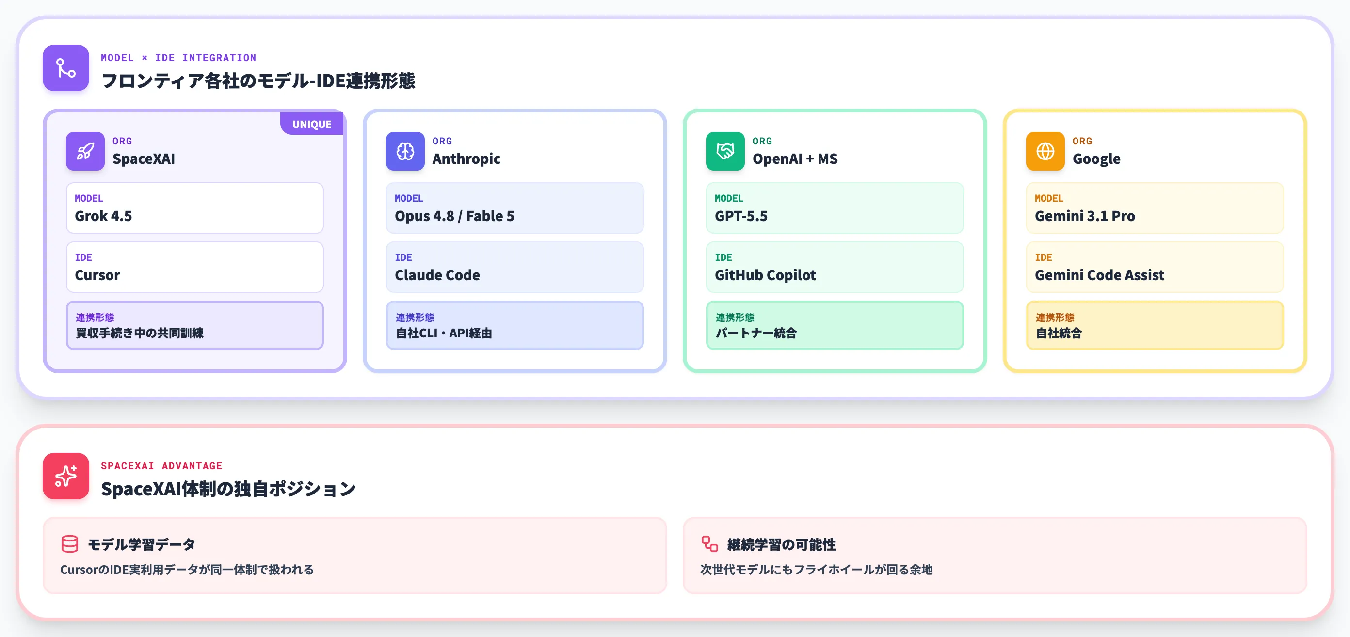 SpaceXによるCursor買収と共同訓練体制