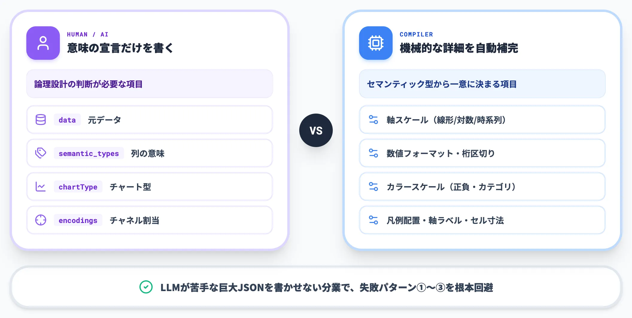 コンパイラが埋める部分