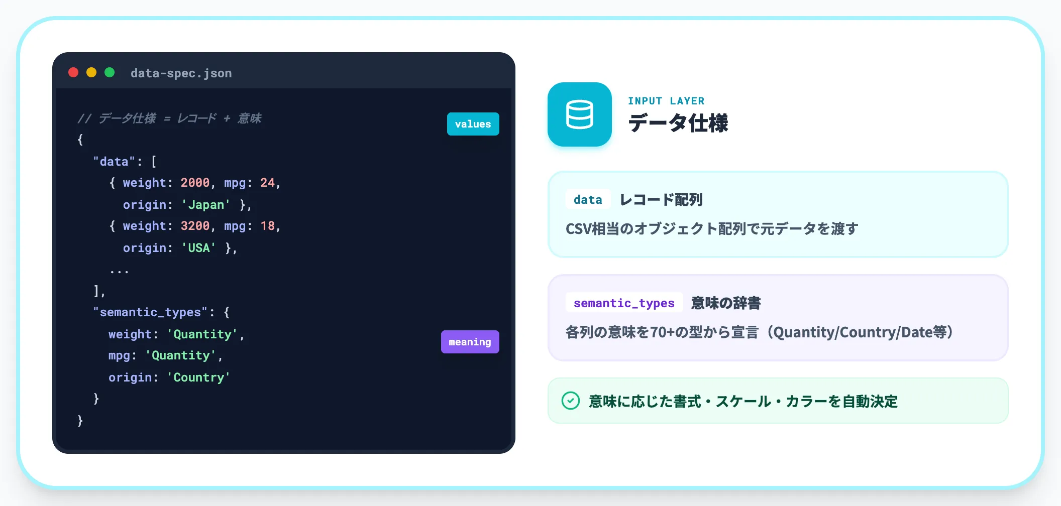 データ仕様の書き方