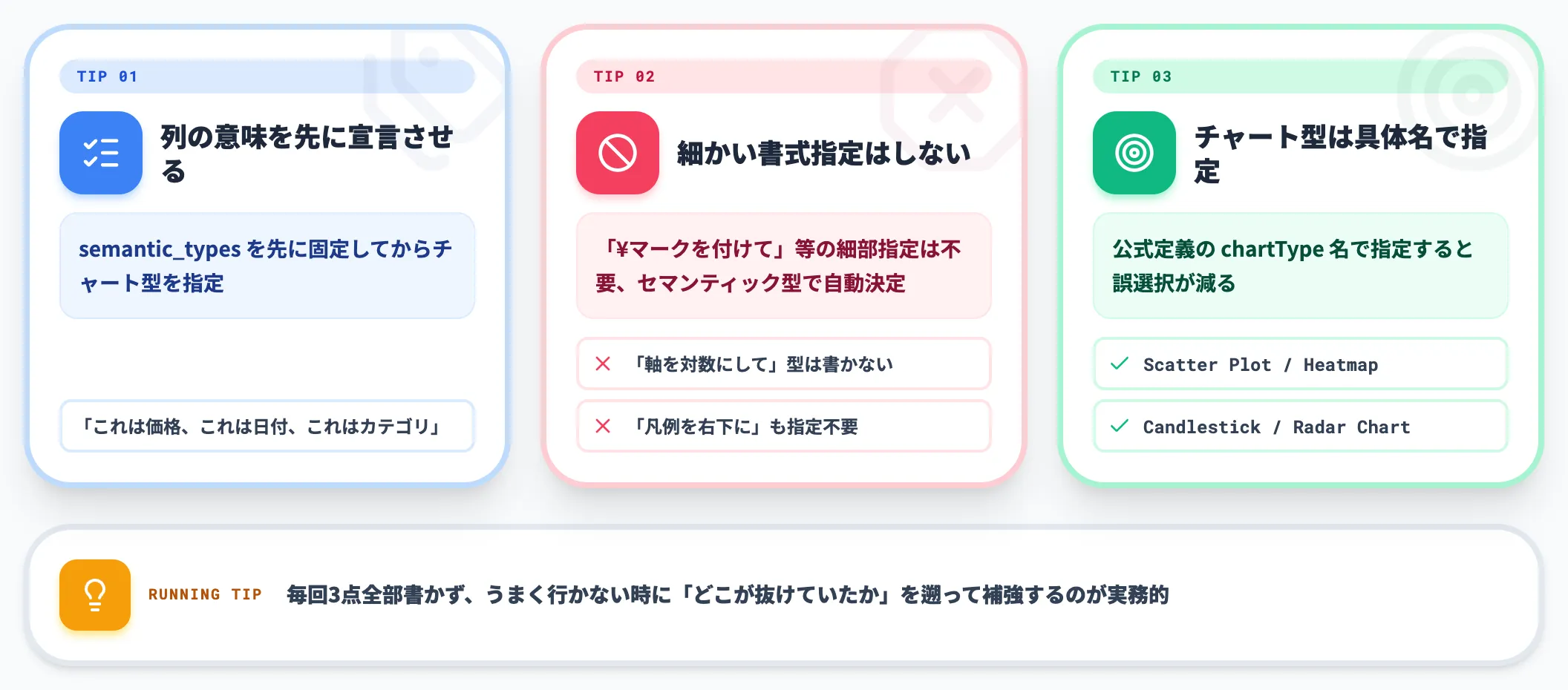 プロンプト設計のコツ