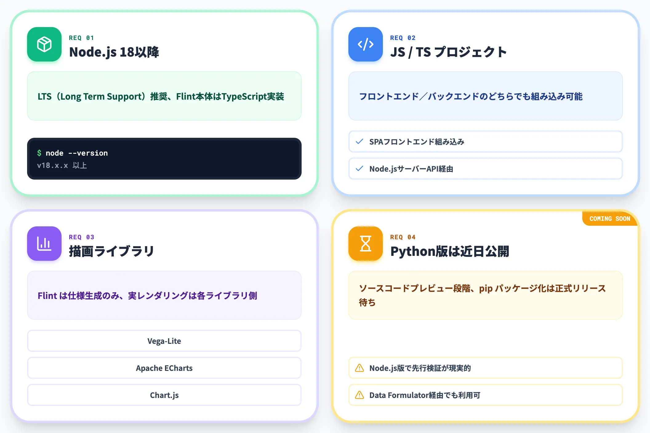 前提条件