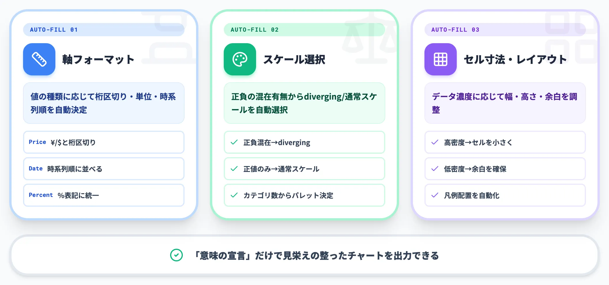 短い仕様のままだと見栄えが悪い