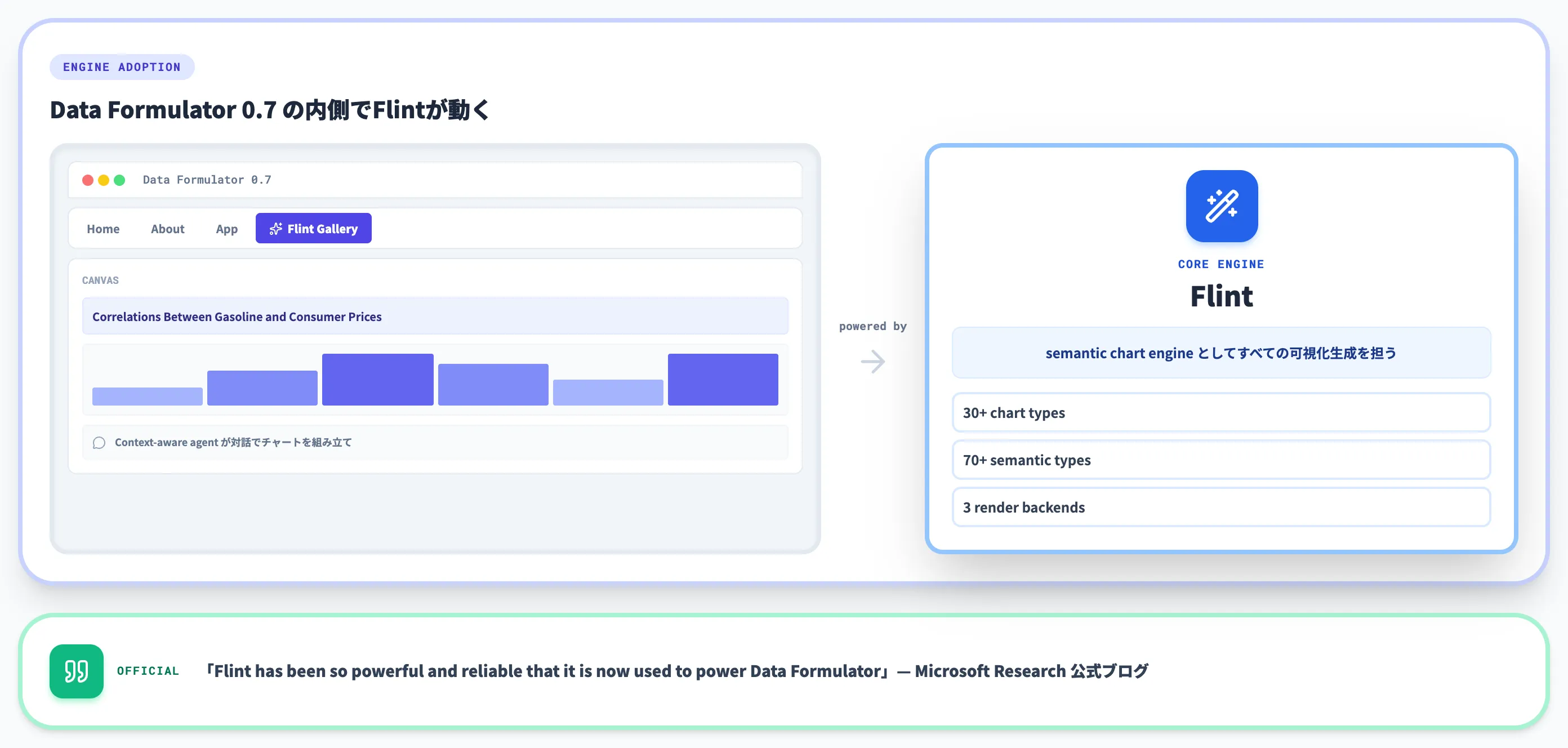 Data Formulator 0.7がFlintを内部エンジンに採用した理由