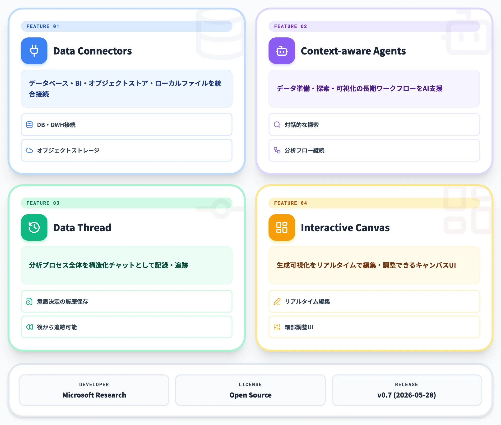 Data Formulatorとは