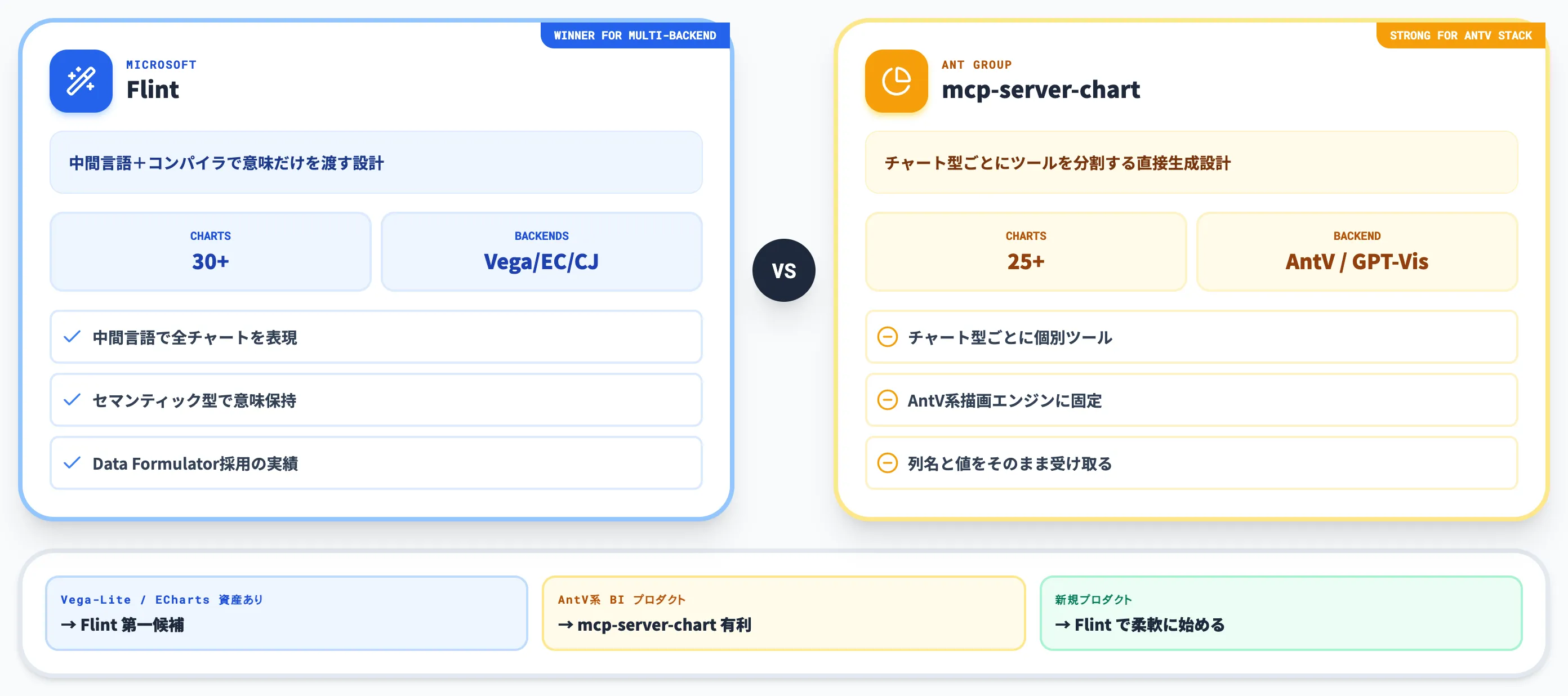 Flint vs 競合MCPサーバー
