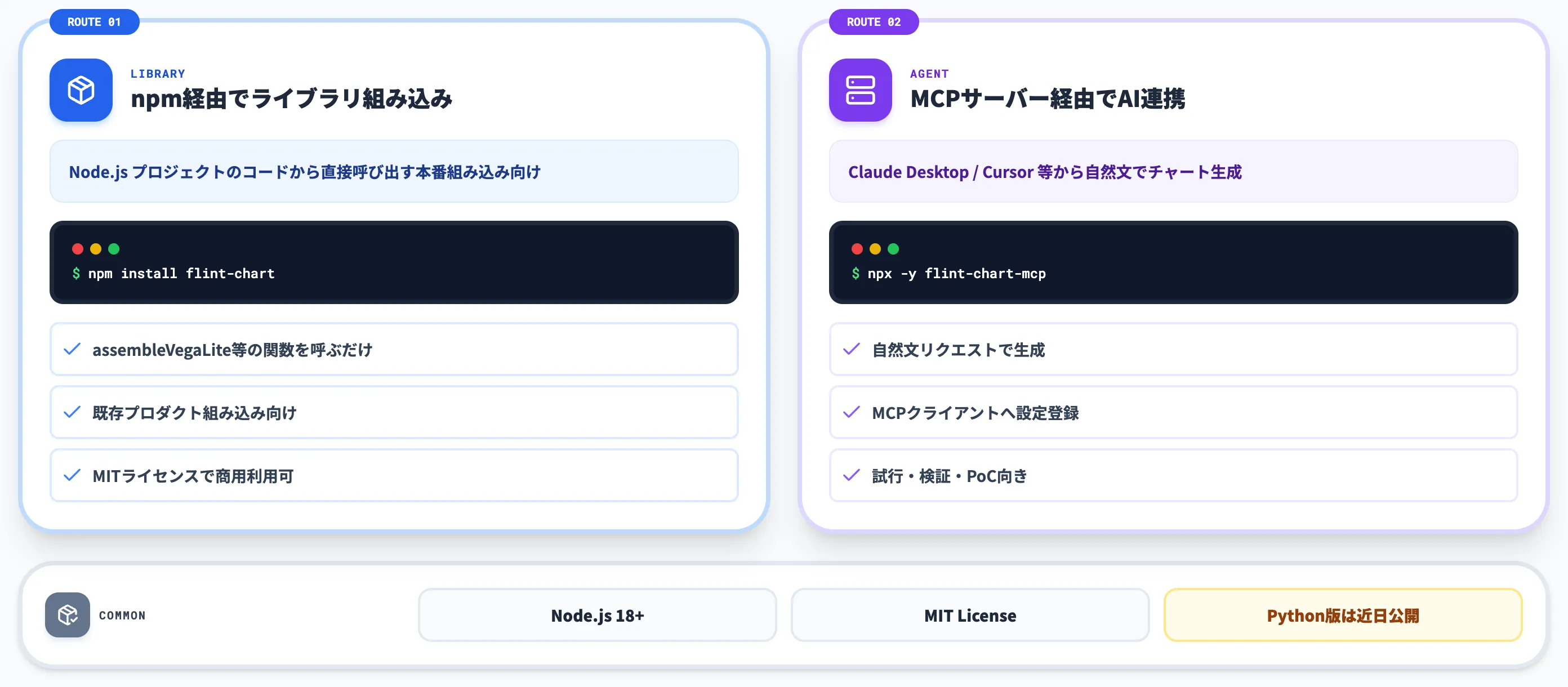 Flintの導入手順 npmとMCPサーバー