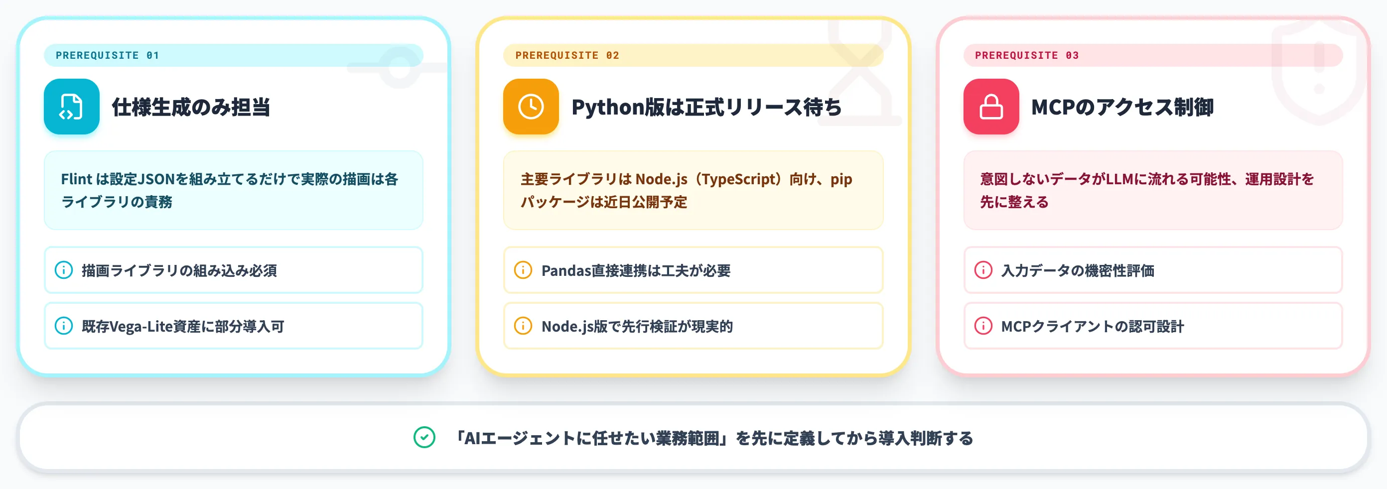 Flint導入で見落としがちな3つの前提