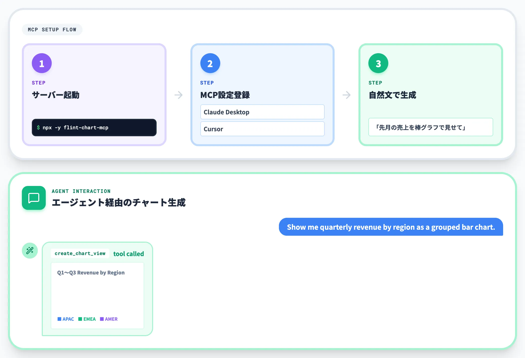 MCPサーバーとして使う場合のインストール手順