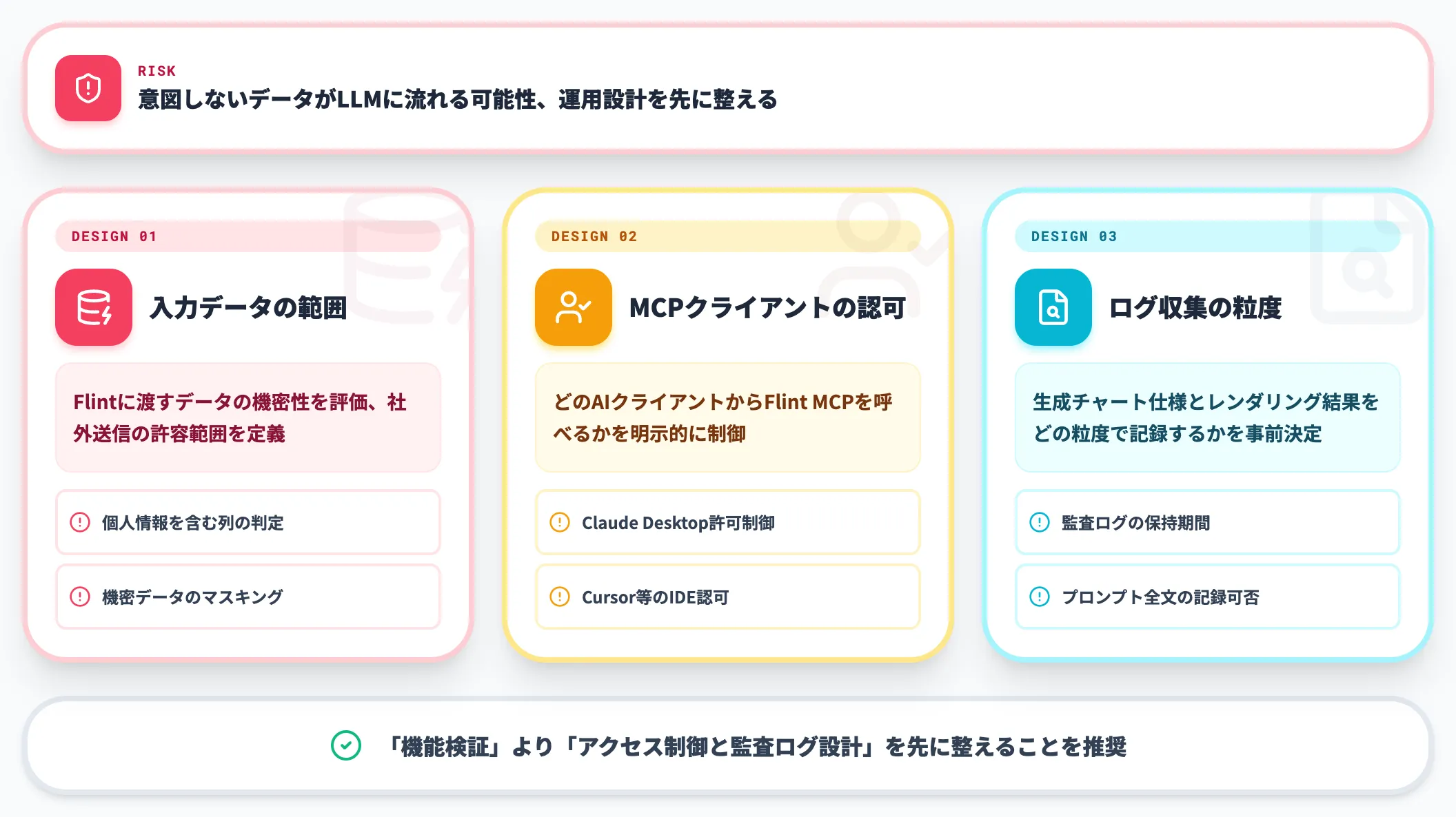 MCPサーバー導入時のアクセス制御