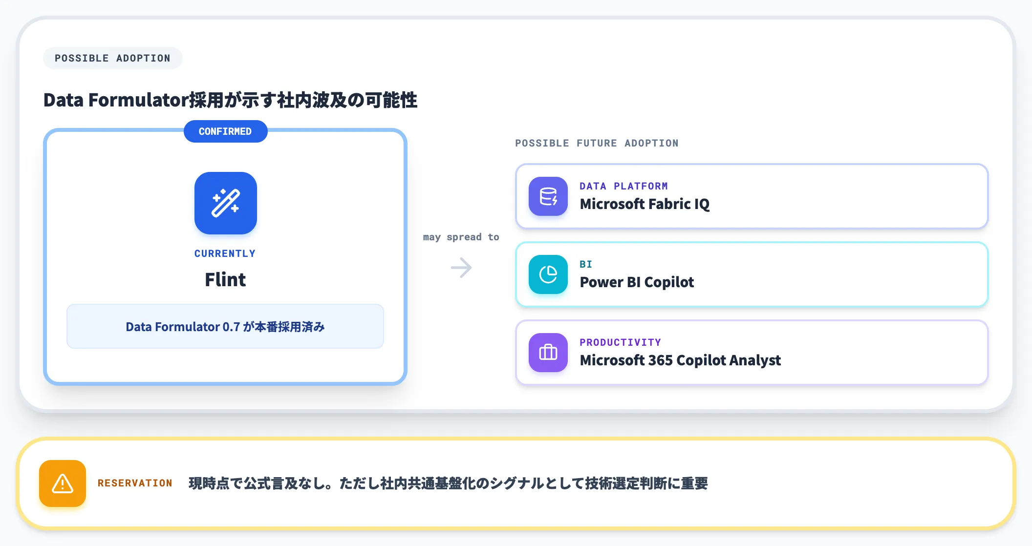 Microsoft社内での位置づけの読み方