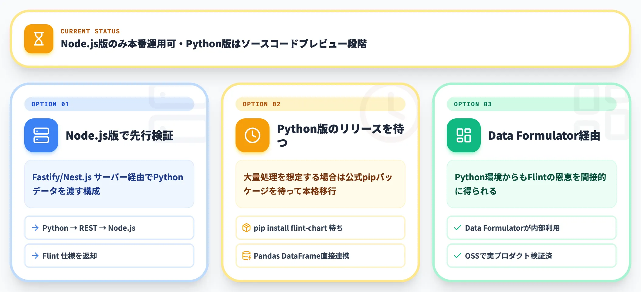 Python版は正式リリース待ち