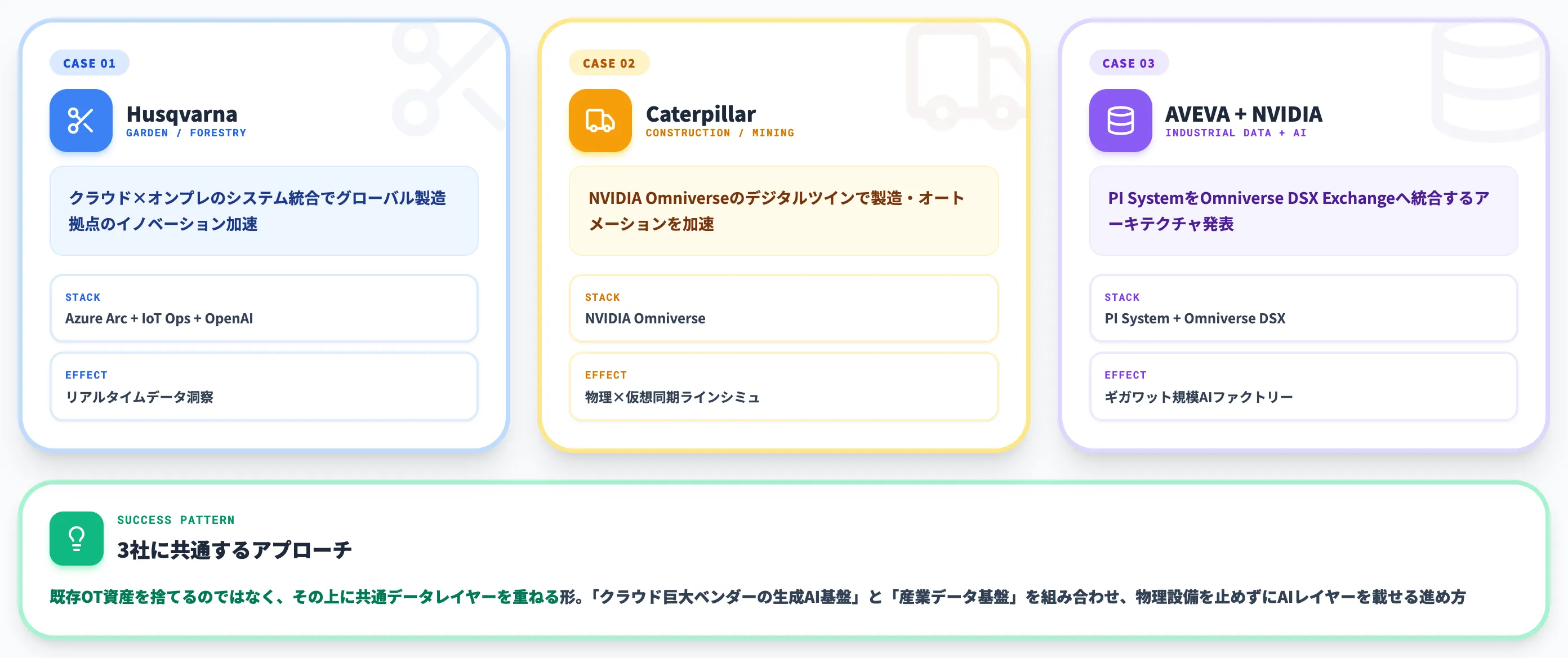 グローバル製造業の事例