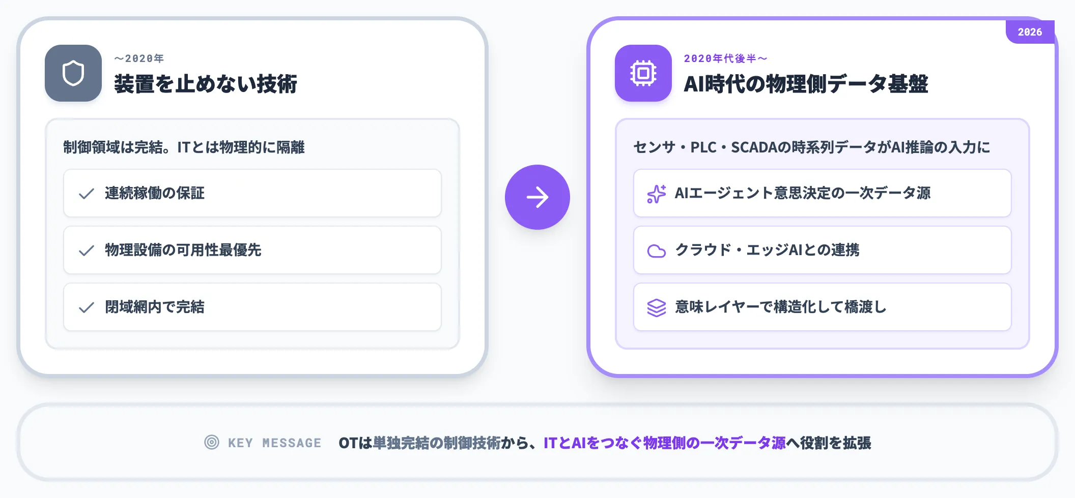 制御・運用技術としての現代的な役割