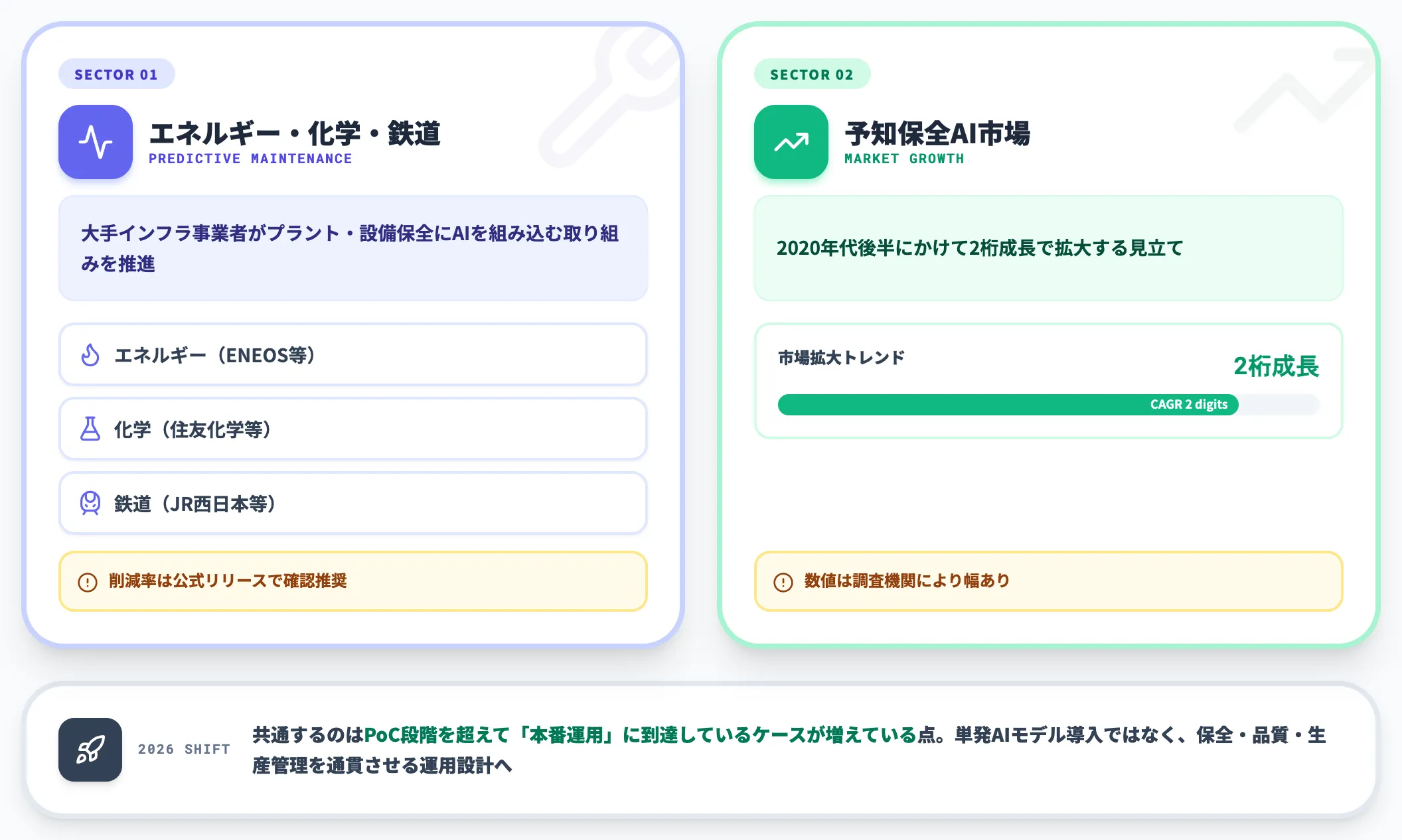 国内保全・エネルギー分野の事例