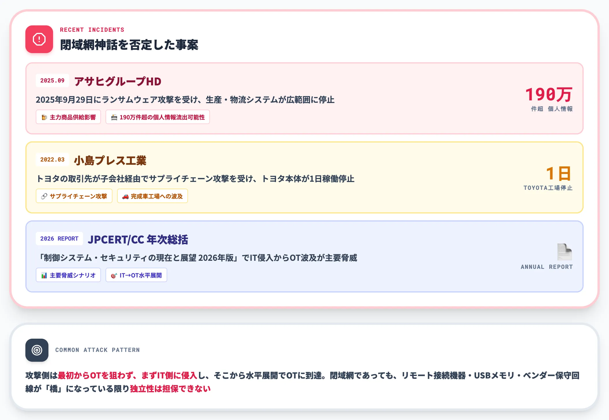 国内OT ICS攻撃事例が示した閉域網神話の終わり