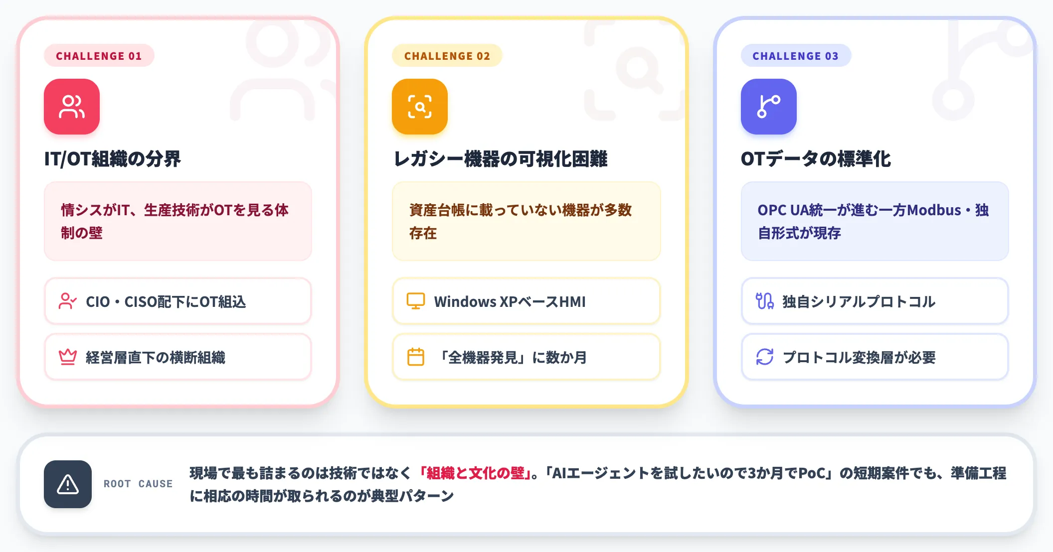 実装で詰まりやすい3つの論点