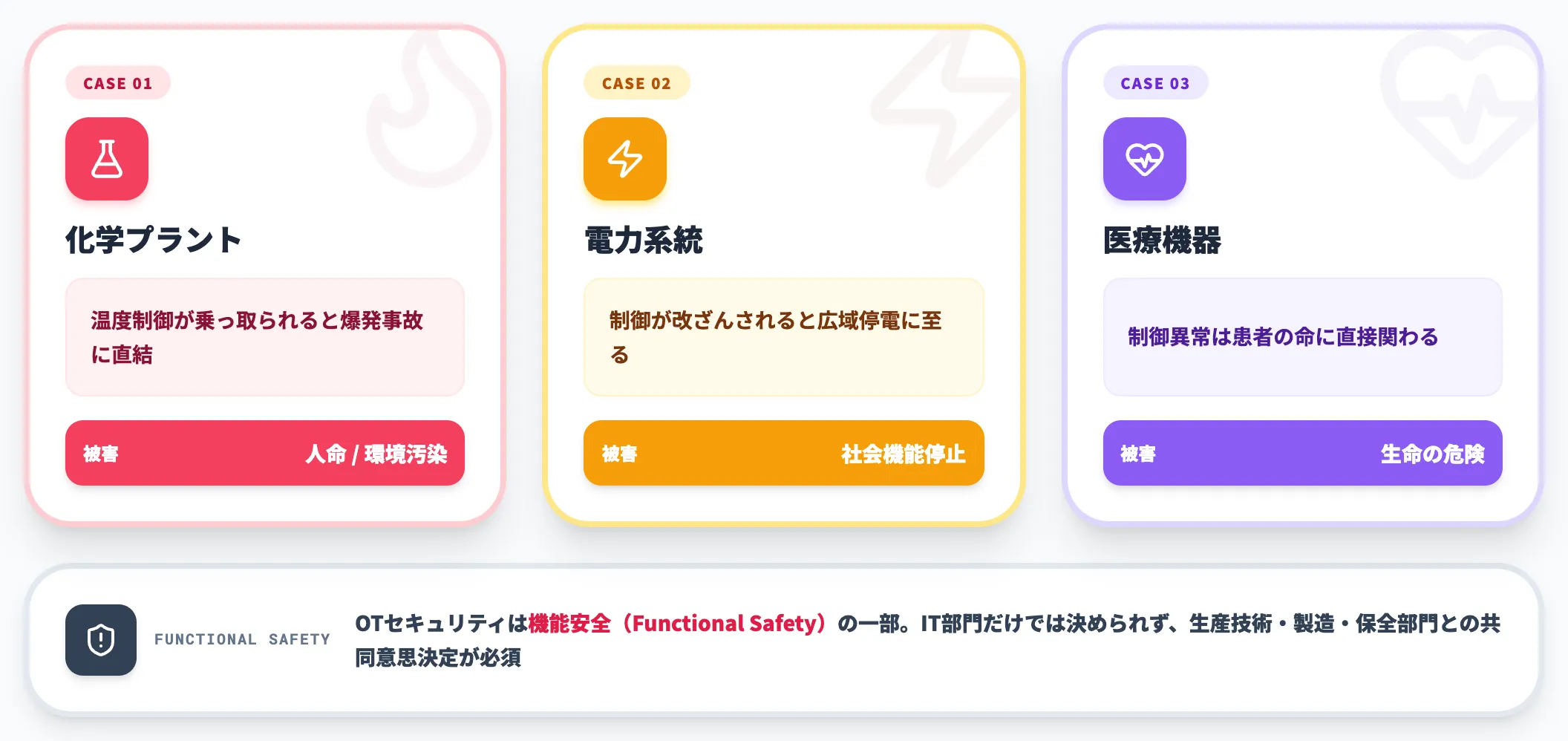 責任範囲・被害の性質