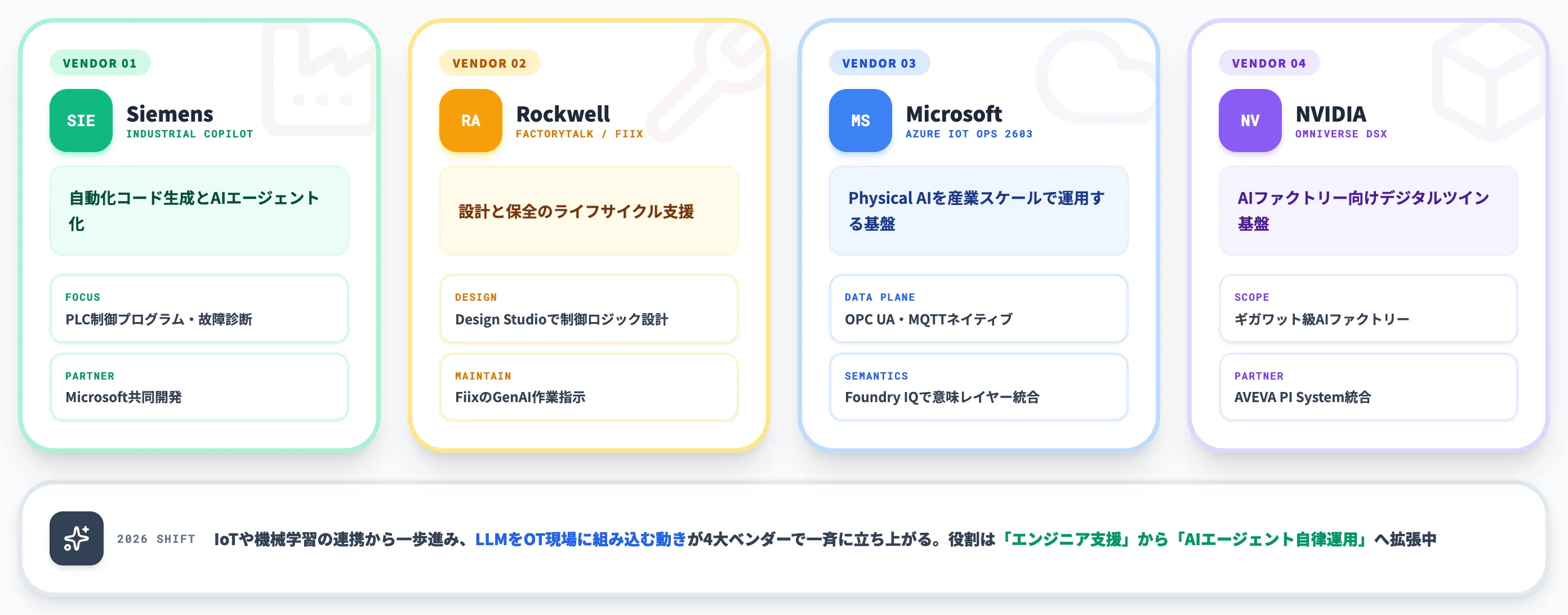 2026年のOT × 生成AI