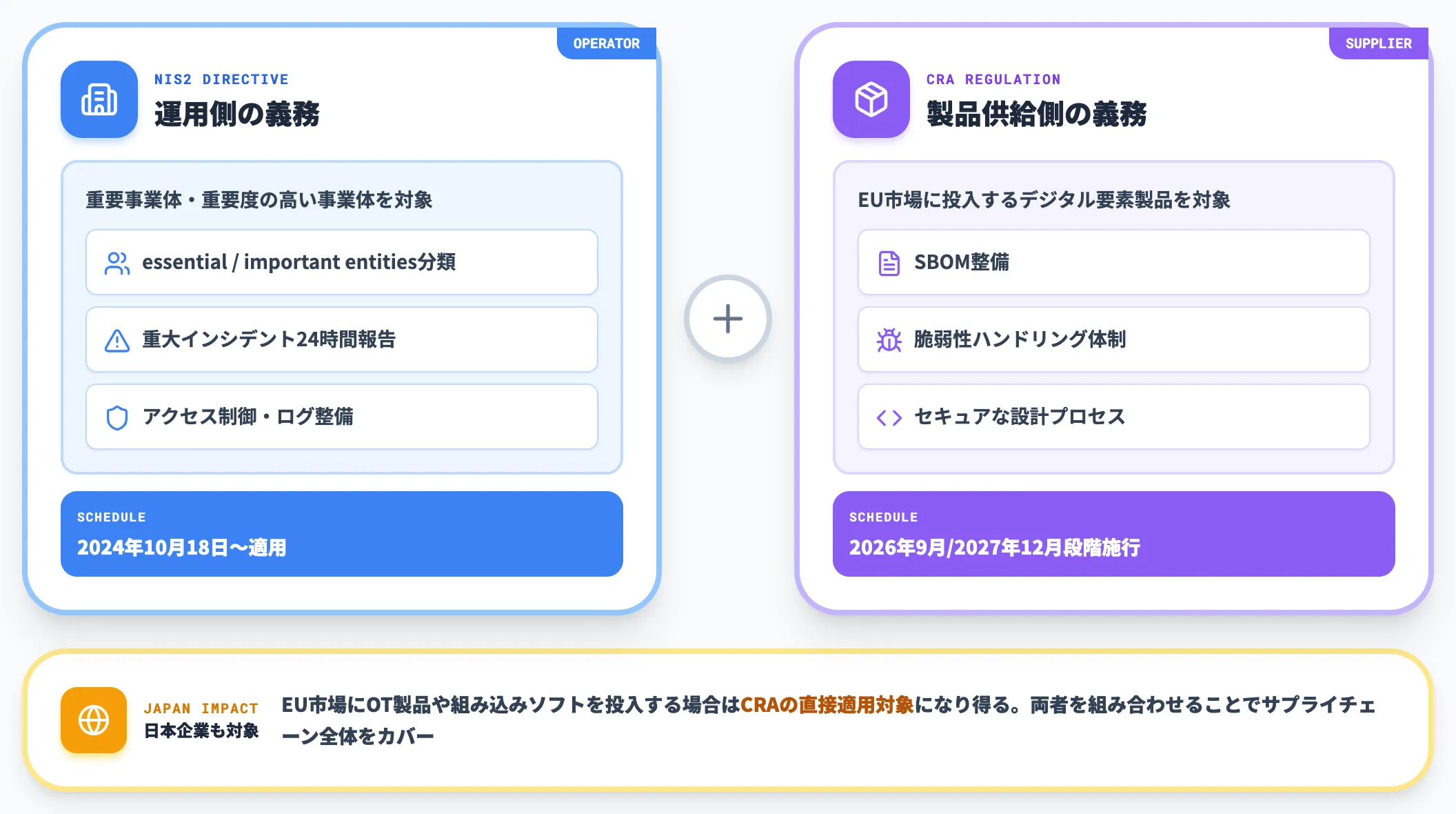 EU NIS2指令とCyber Resilience Act