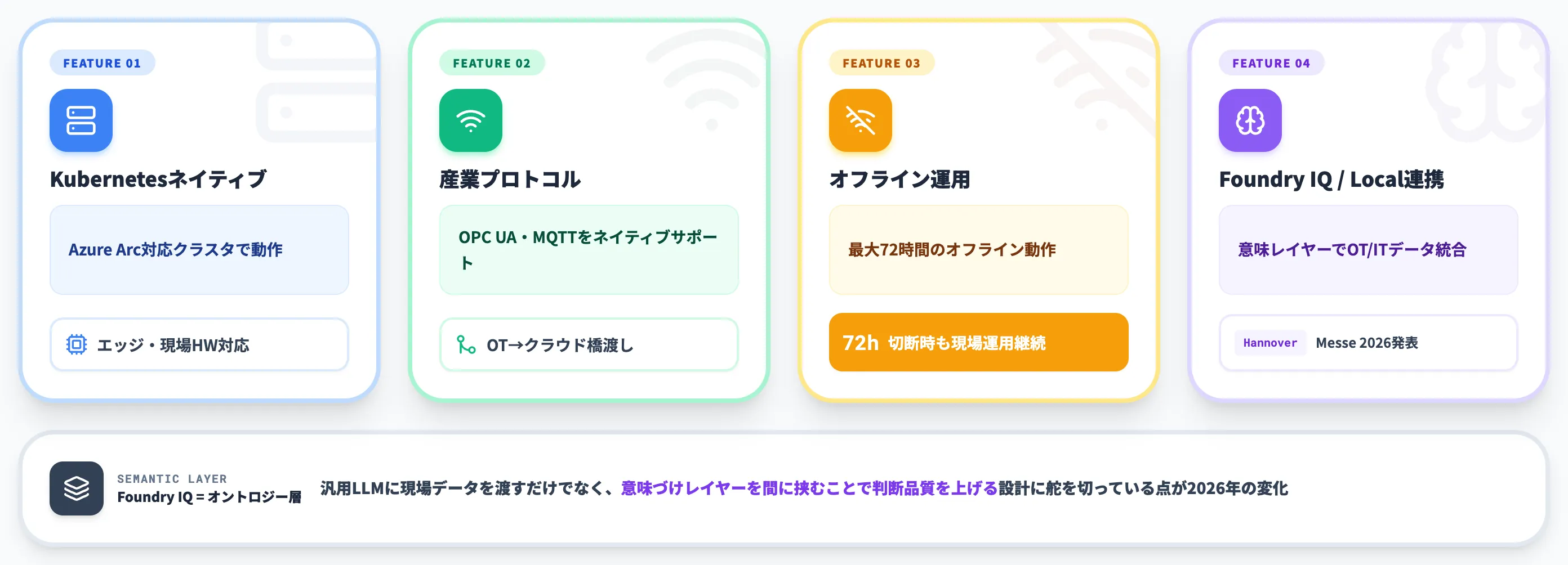 Microsoft Azure IoT Operationsが目指すPhysical AI基盤