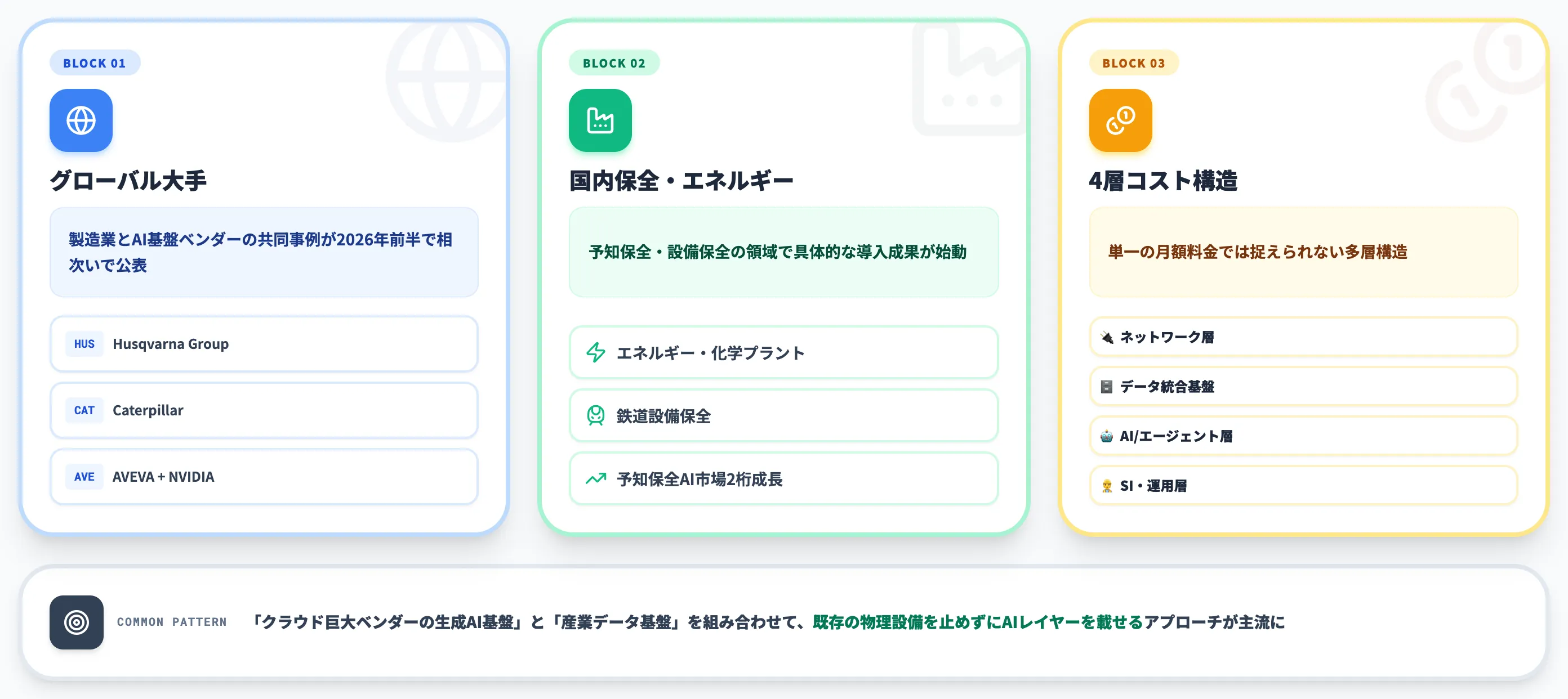 OT × AIの活用事例と発生するコスト構造