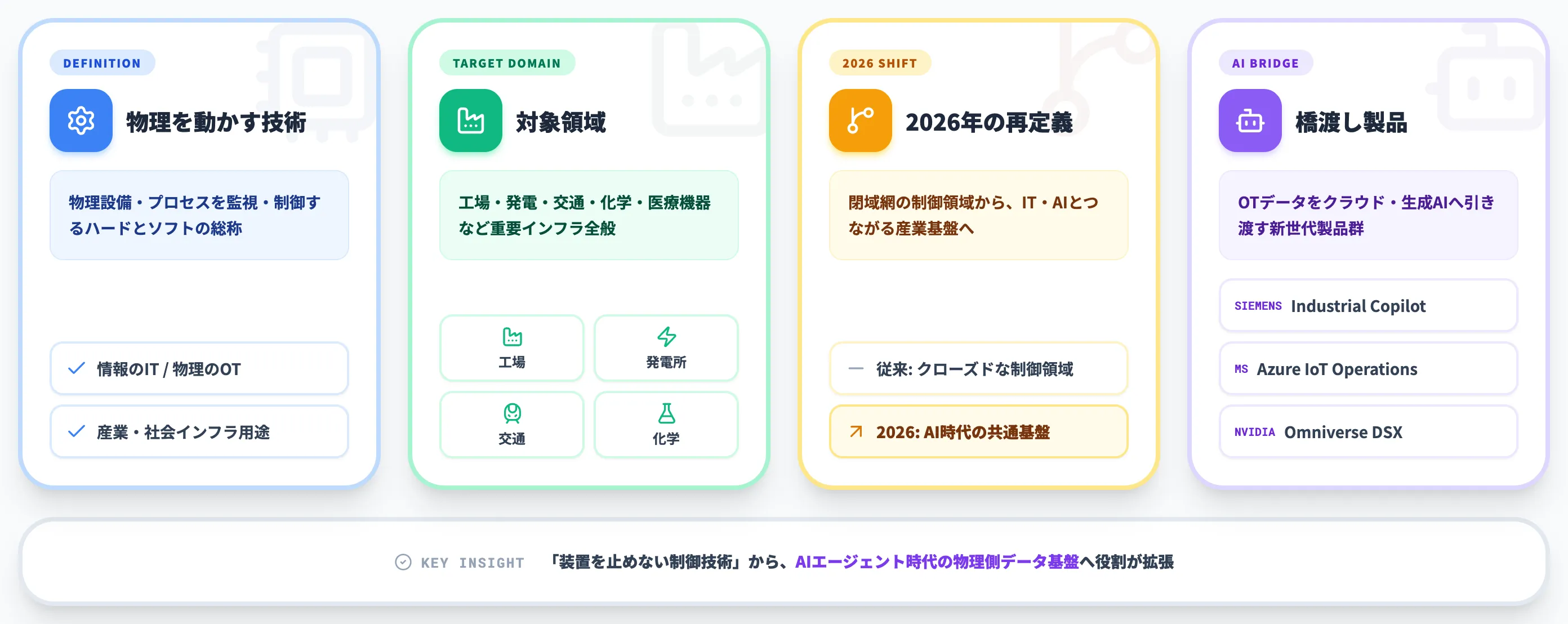 OT(Operational Technology)とは