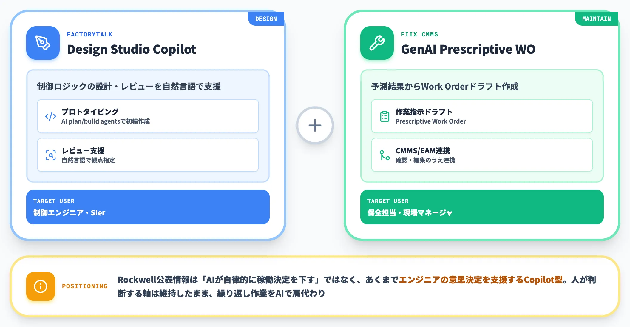 Rockwell Automationの設計・保全向けCopilotとFiix