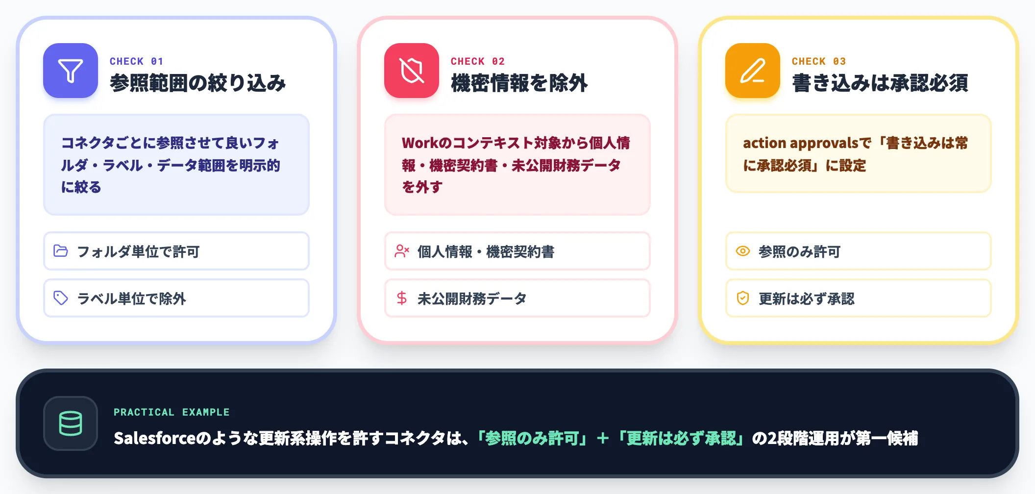 コネクタ経由でデータが渡る範囲を先に決める