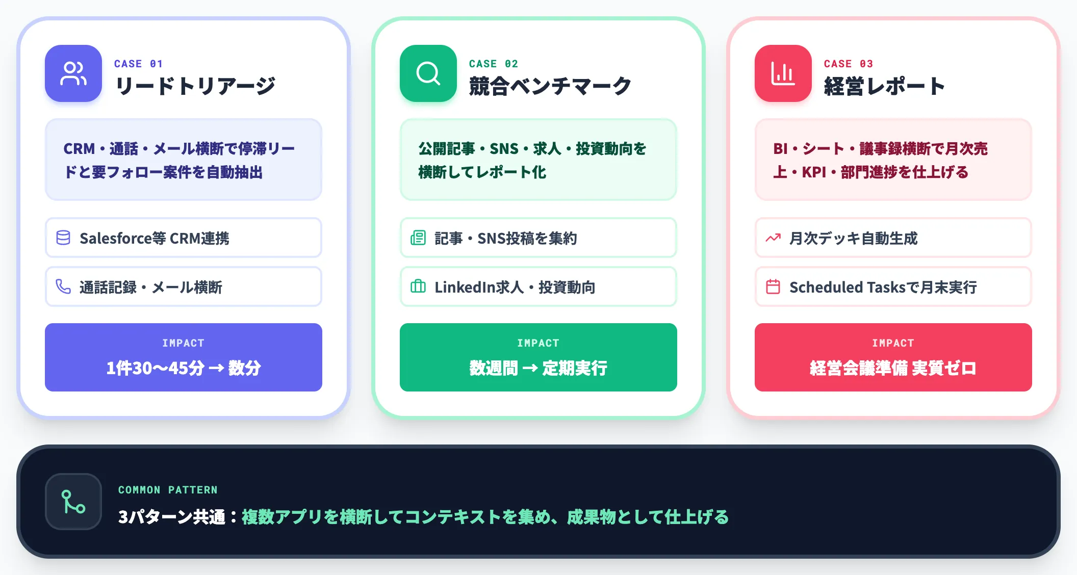 主要ユースケース公式デモで示された3パターン