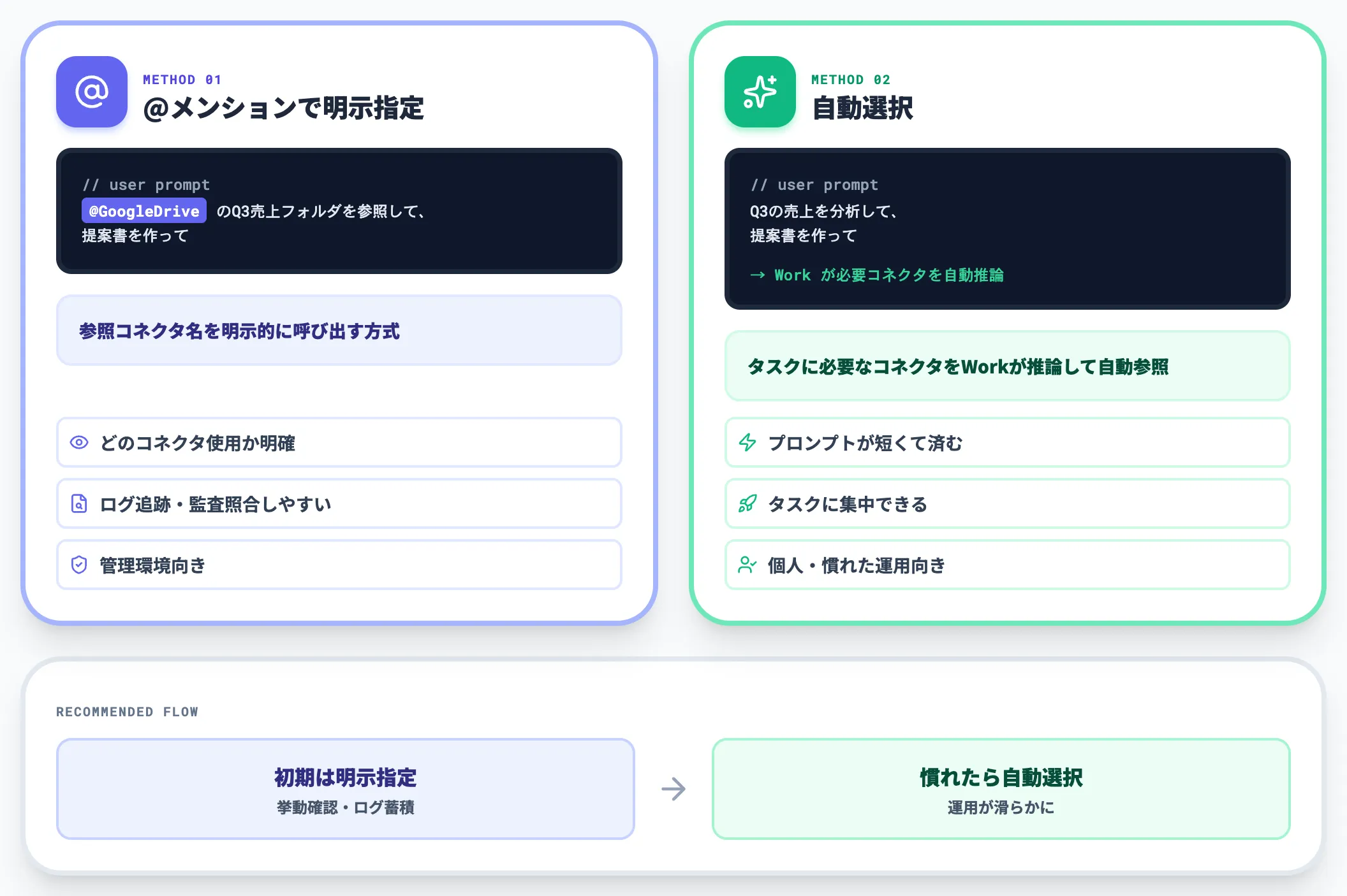 @メンションでの明示指定と自動選択