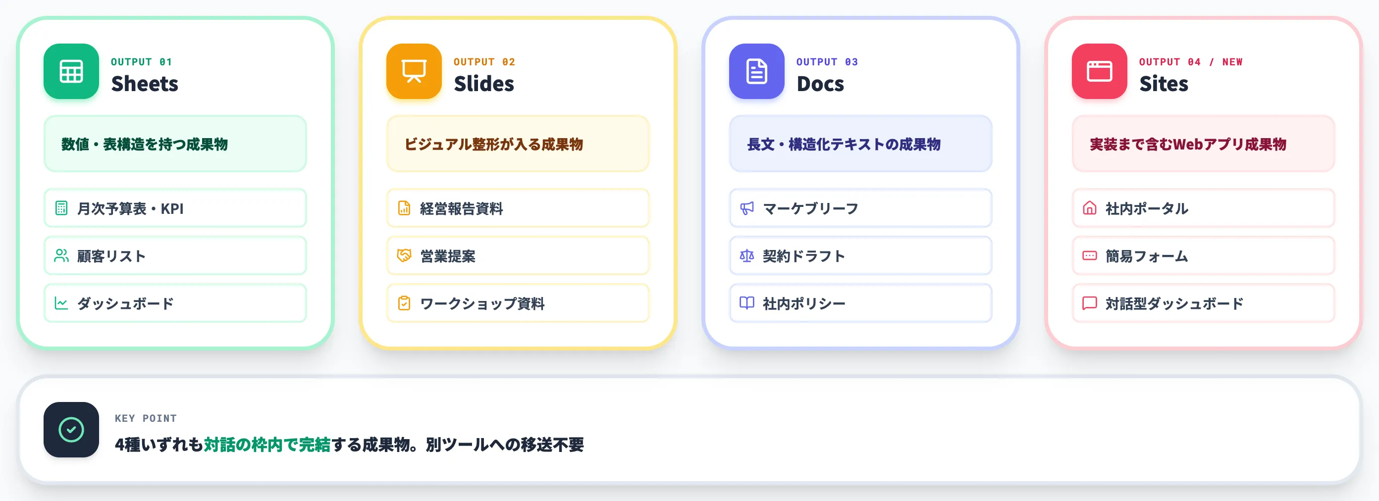 ChatGPT Workが成果物を返す仕組みと4種のアウトプット