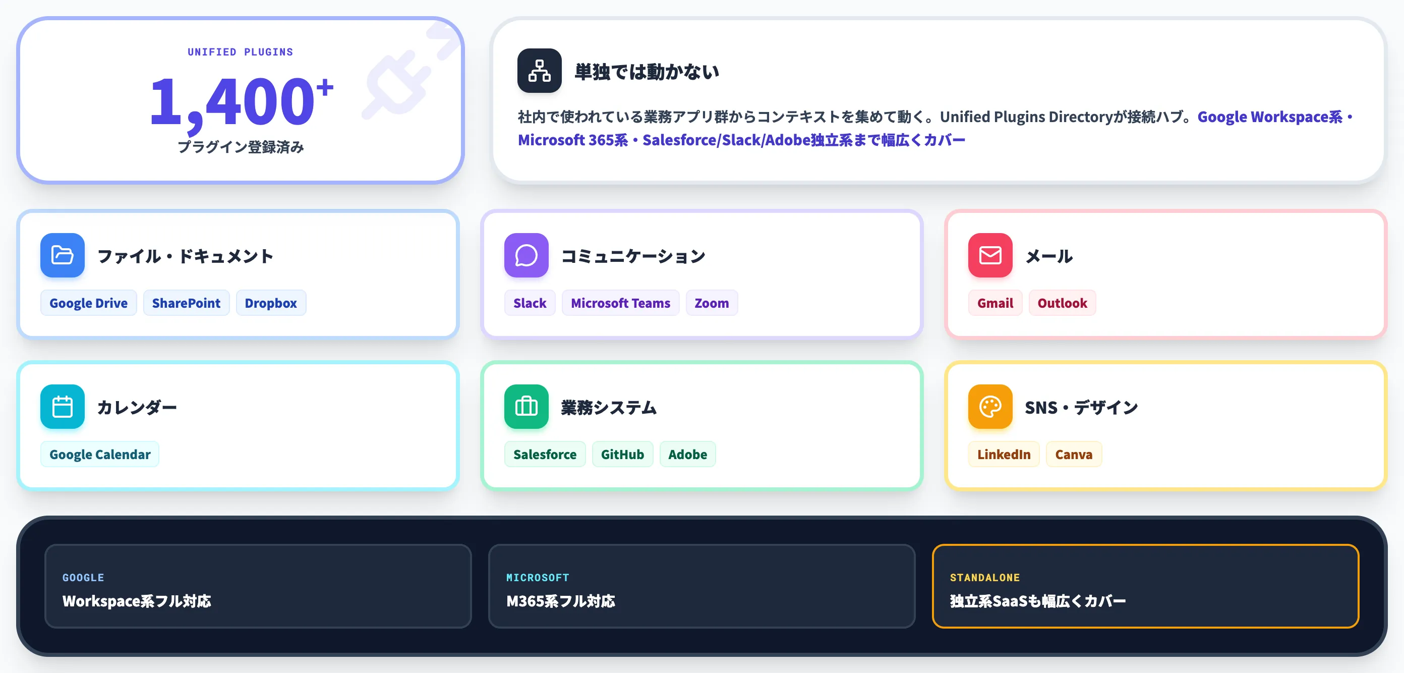 ChatGPT Workのコネクタと統合先アプリ