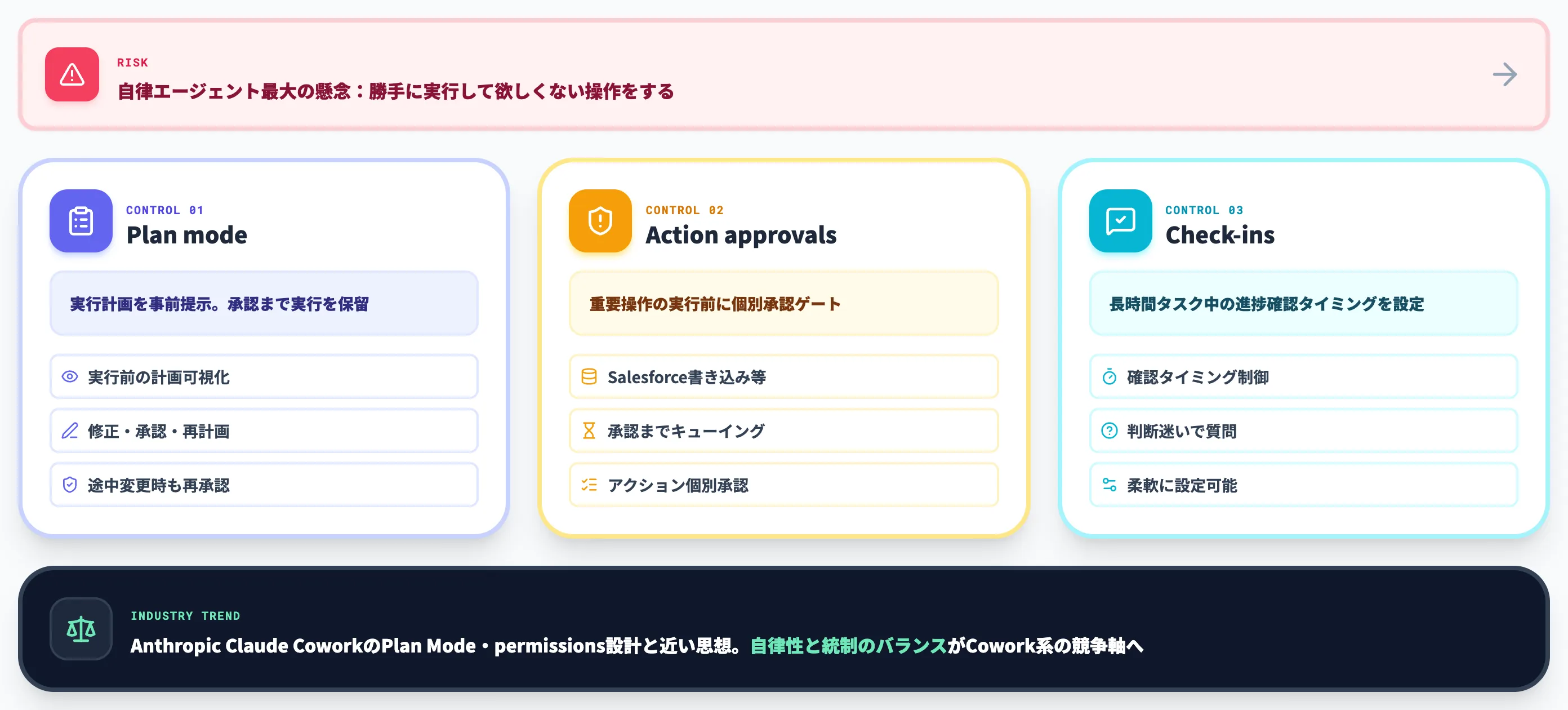 ChatGPT Workの3つのコントロール