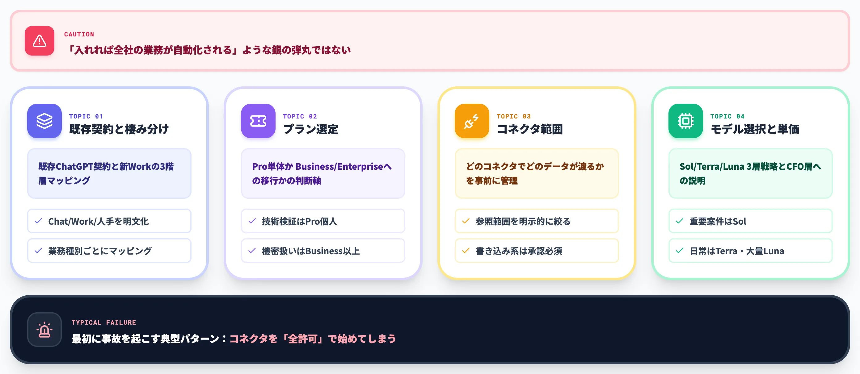 ChatGPT Work導入で詰まる論点