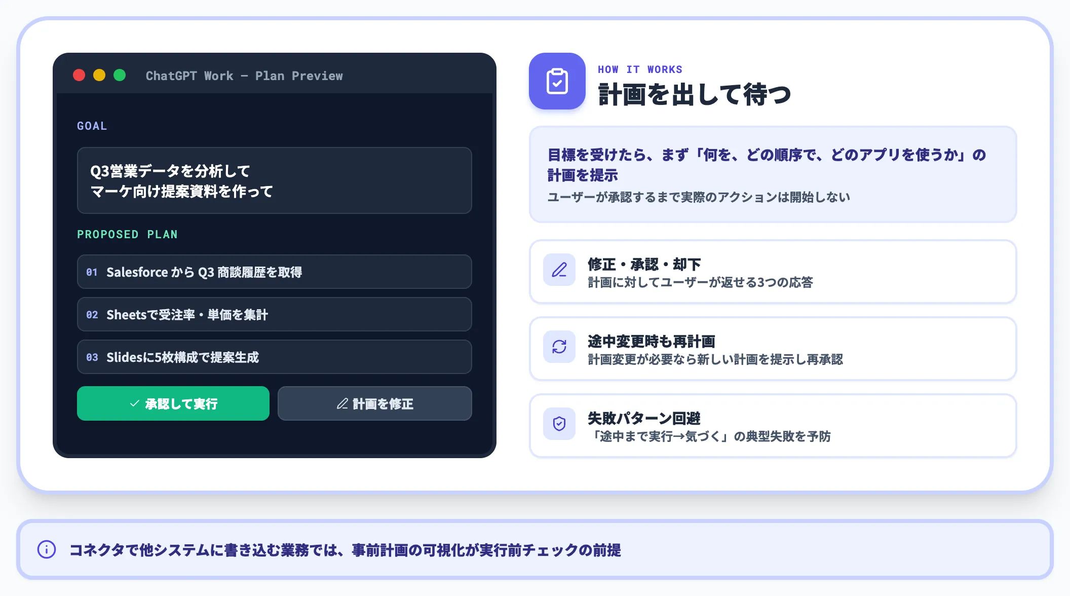 Plan modeによる事前承認